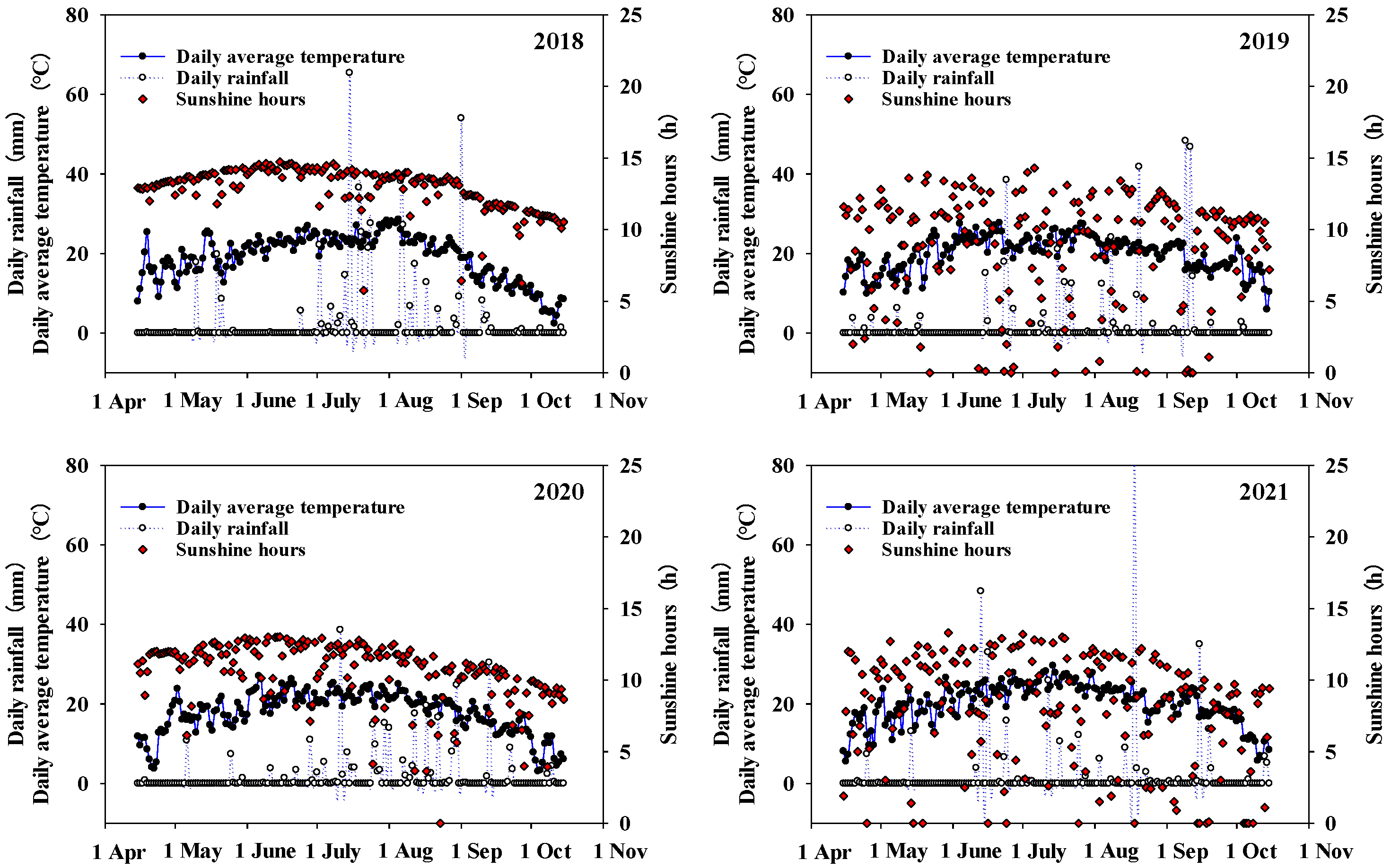 Agronomy 13 00424 g001