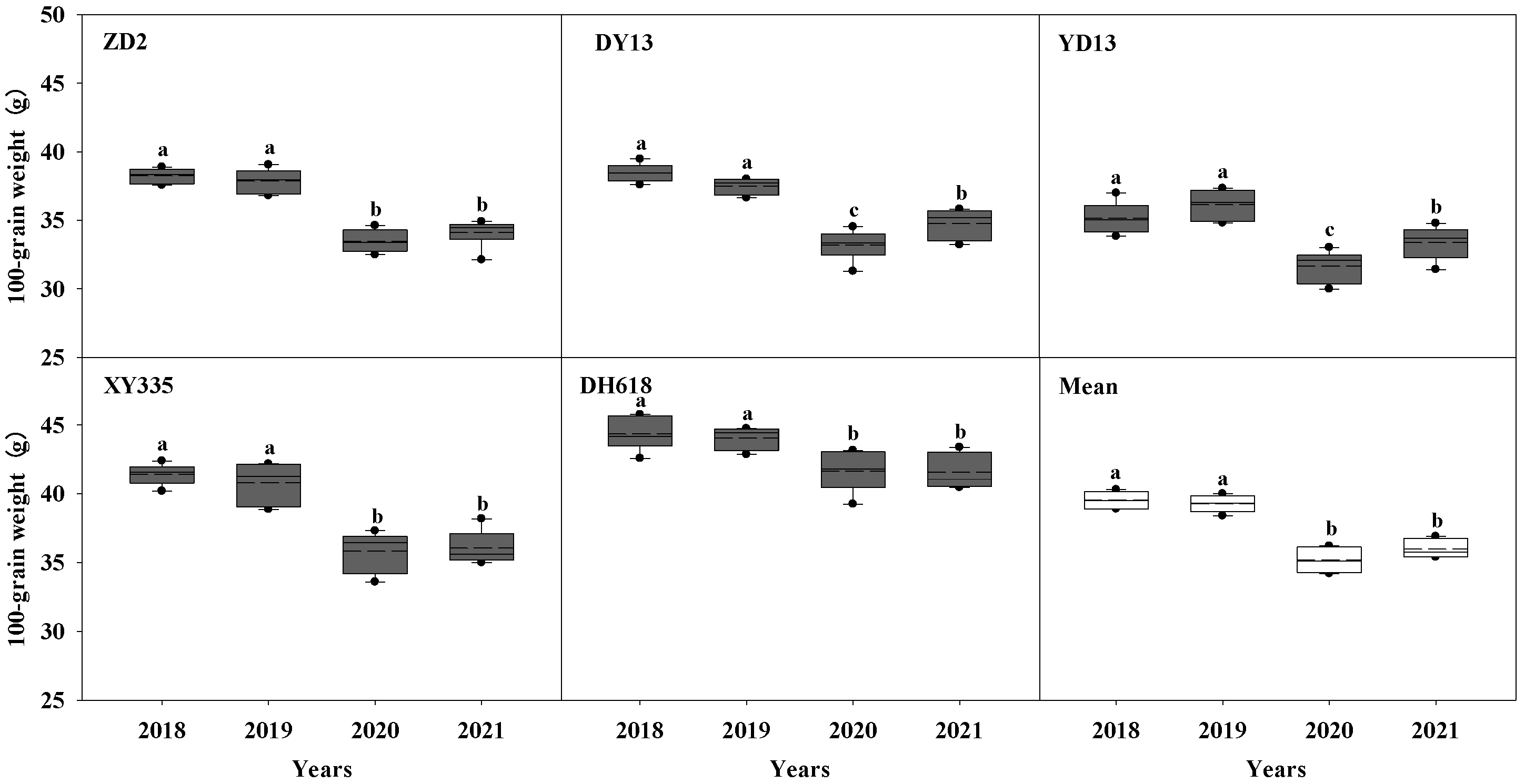 Agronomy 13 00424 g002