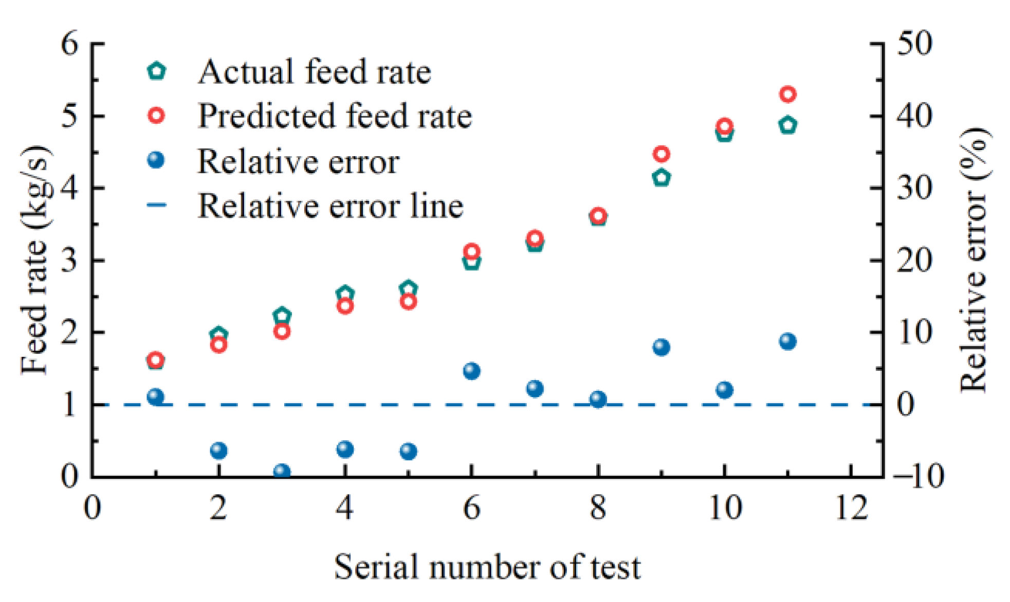 Agronomy 13 00425 g011