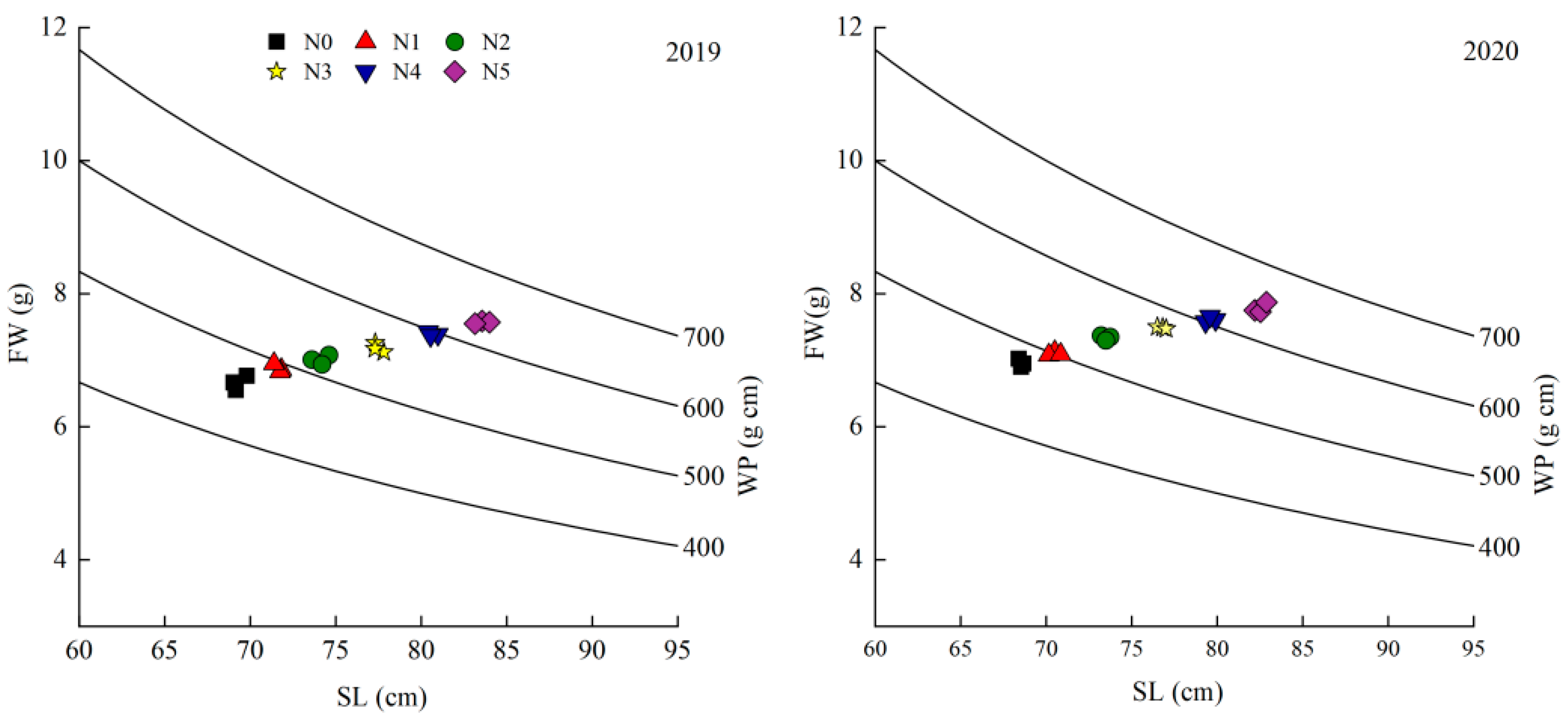 Agronomy 13 00426 g003