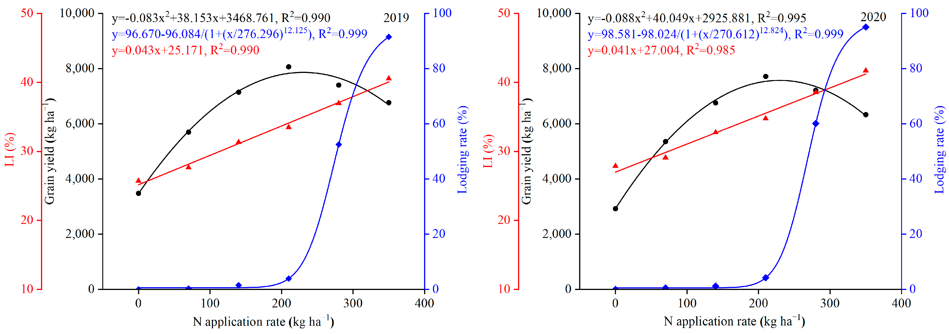Agronomy 13 00426 g005