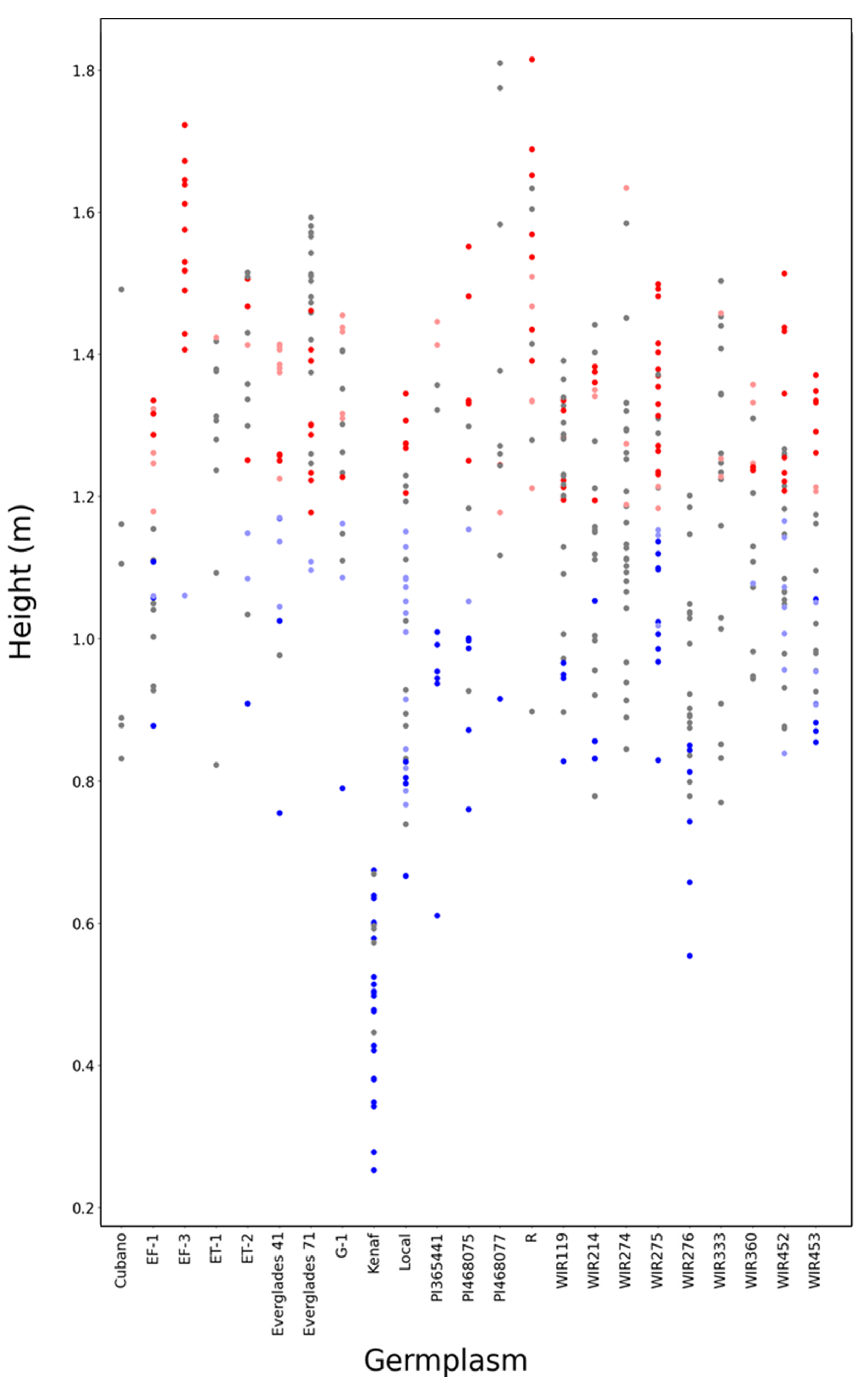 Agronomy 13 00428 g004