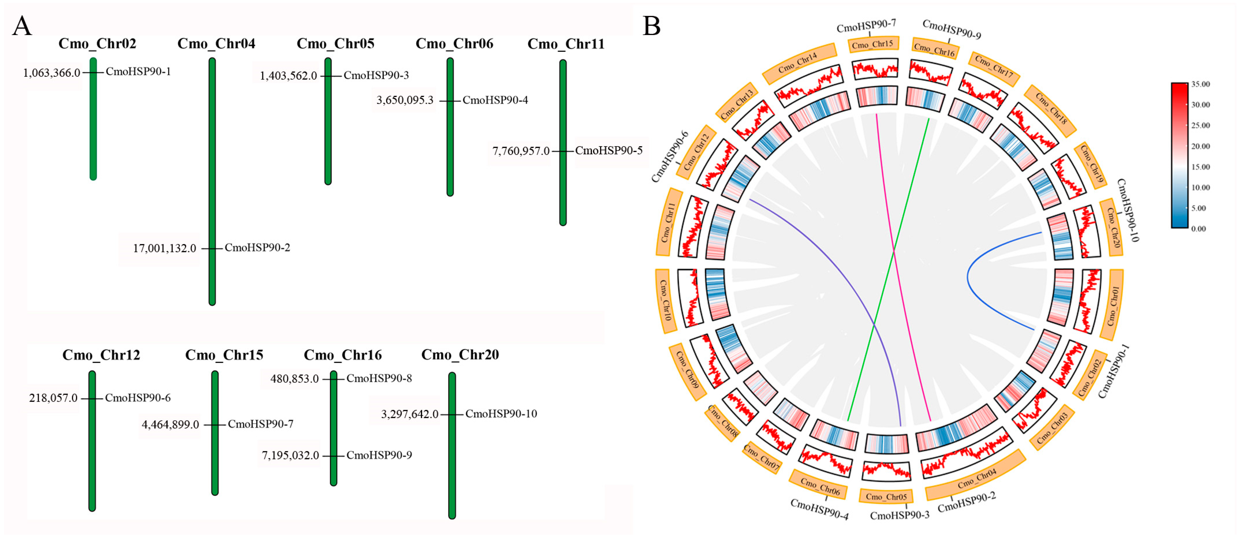 Agronomy 13 00430 g004