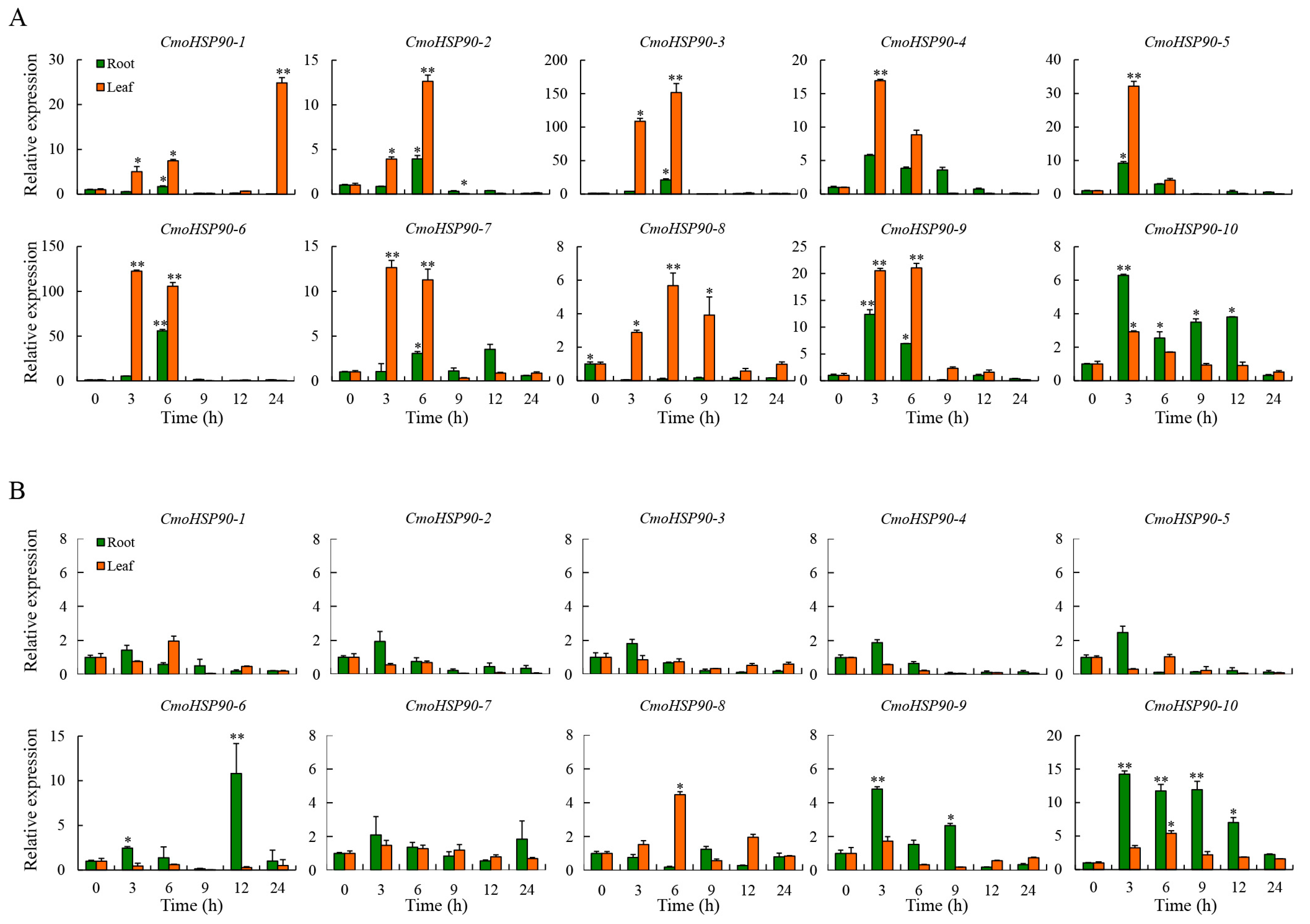 Agronomy 13 00430 g007