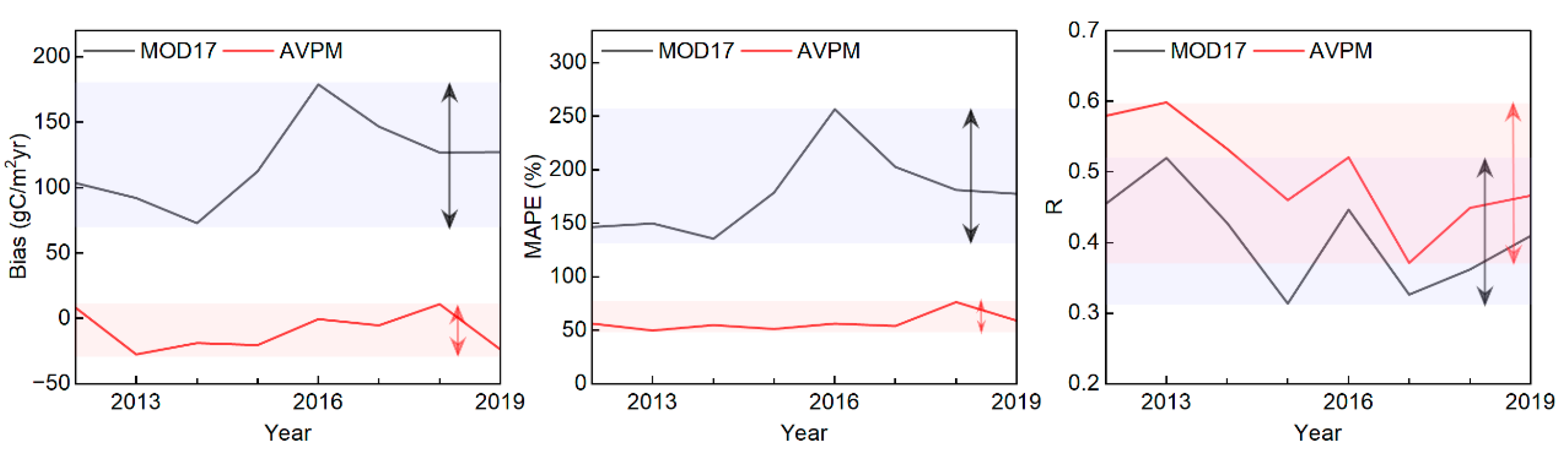 Agronomy 13 00431 g002