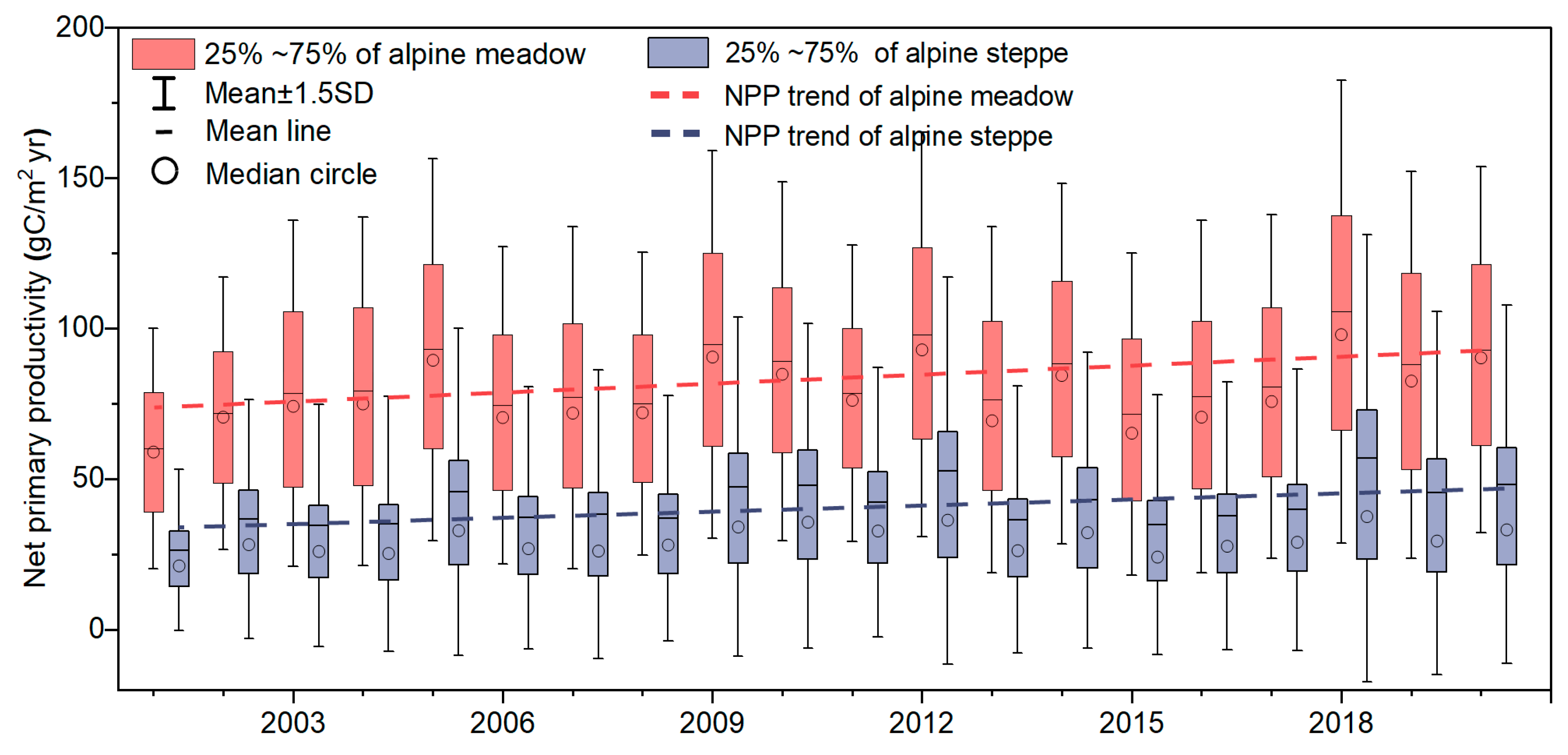 Agronomy 13 00431 g003