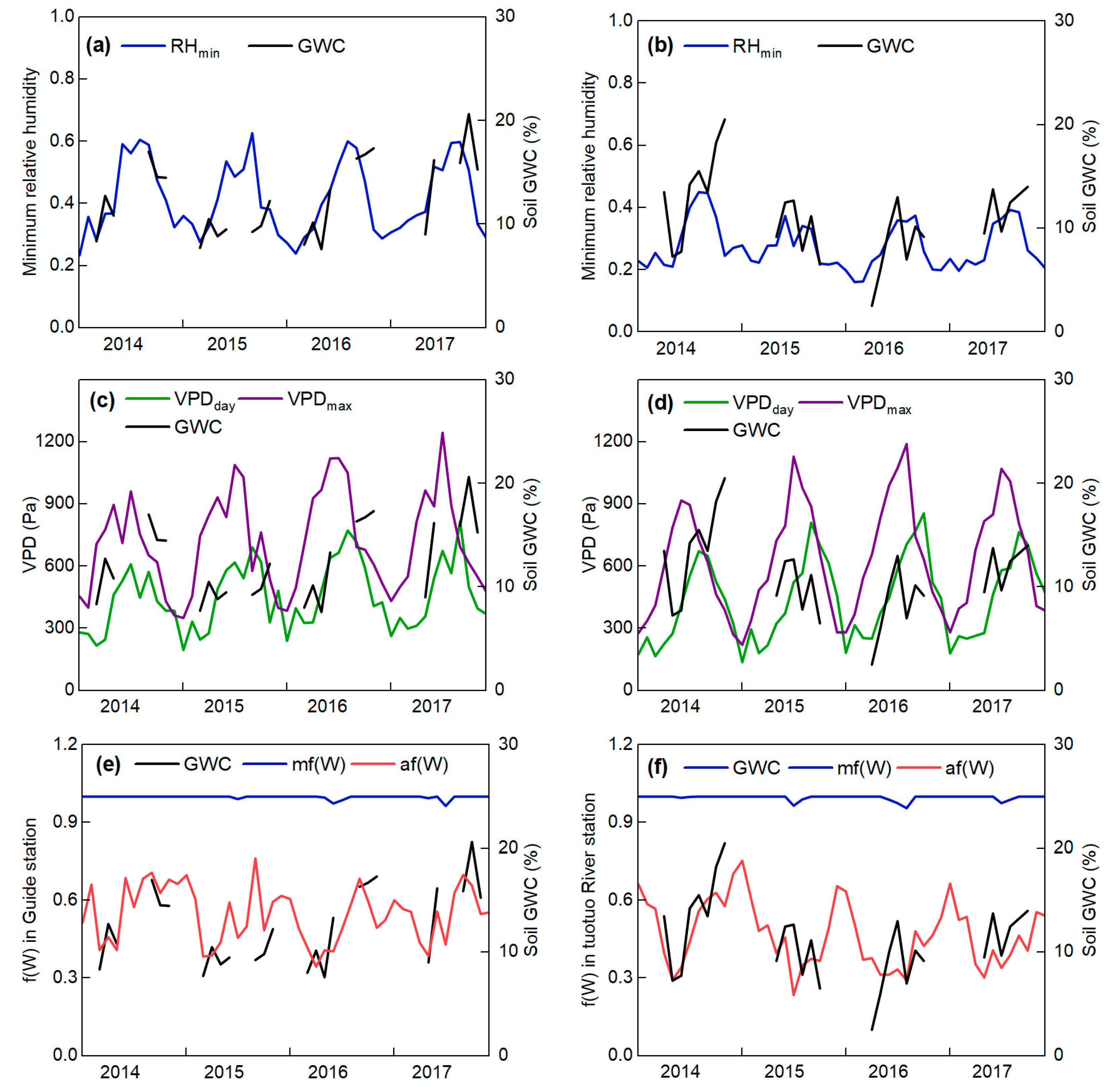 Agronomy 13 00431 g005