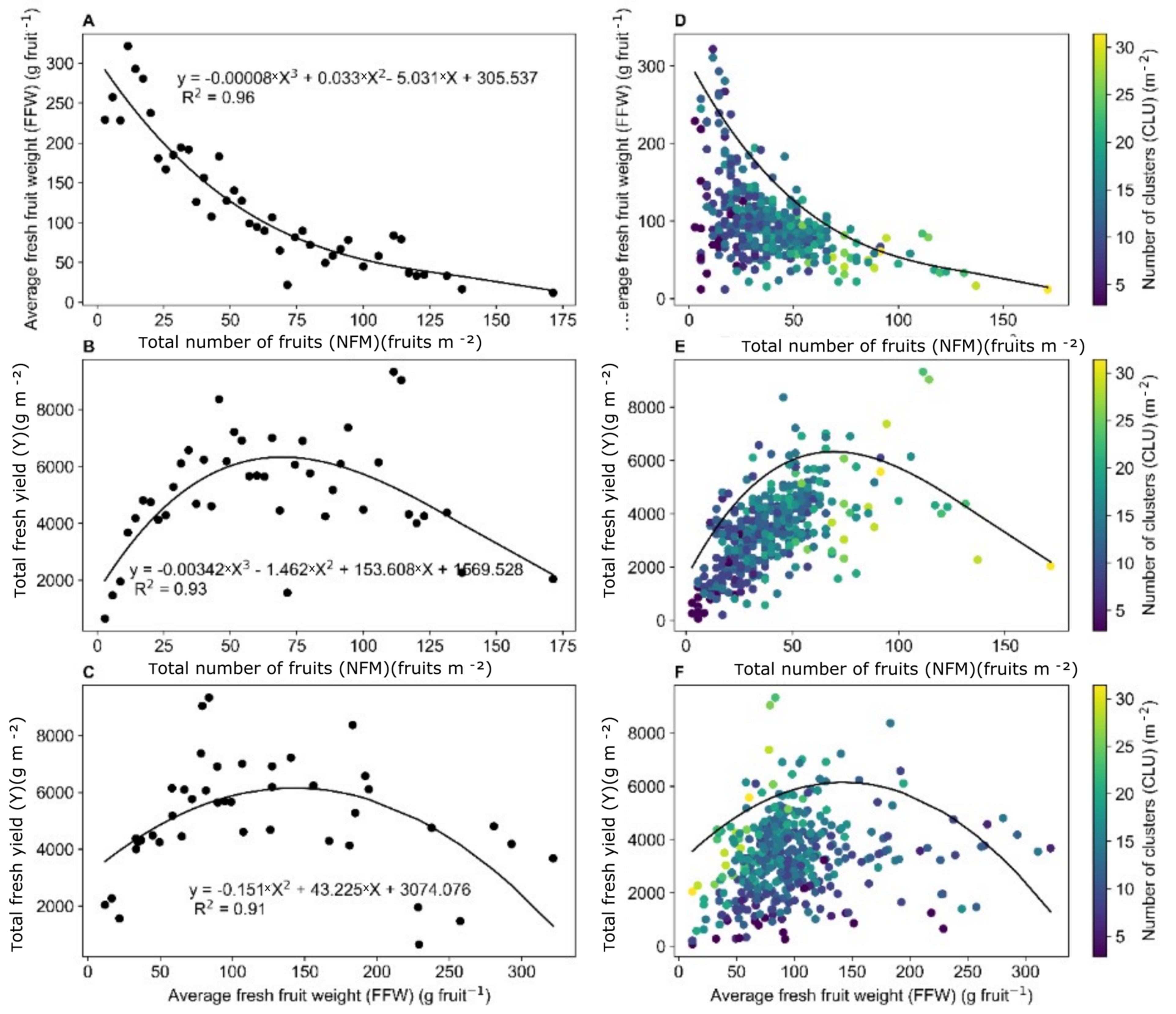 Agronomy 13 00434 g002