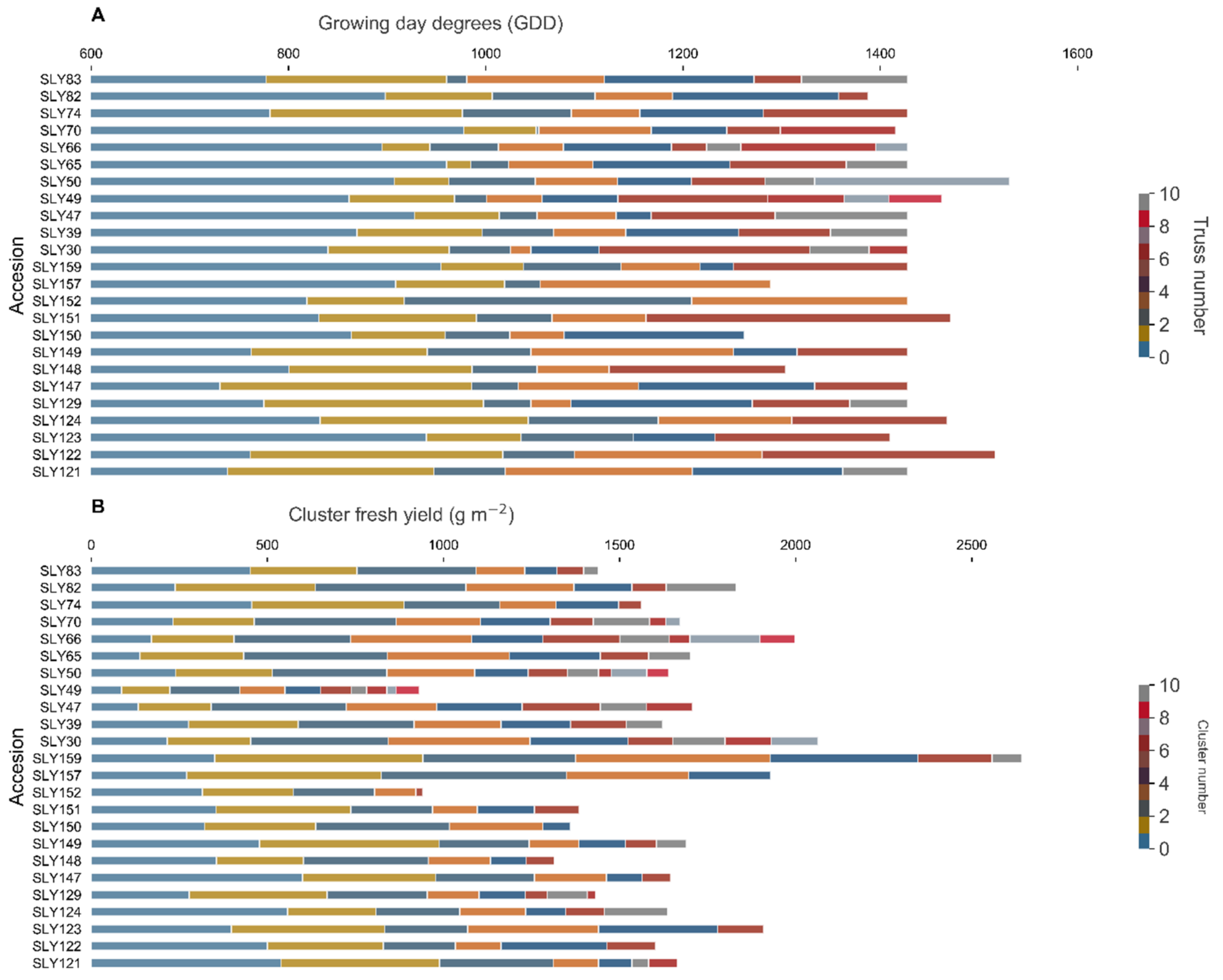 Agronomy 13 00434 g003