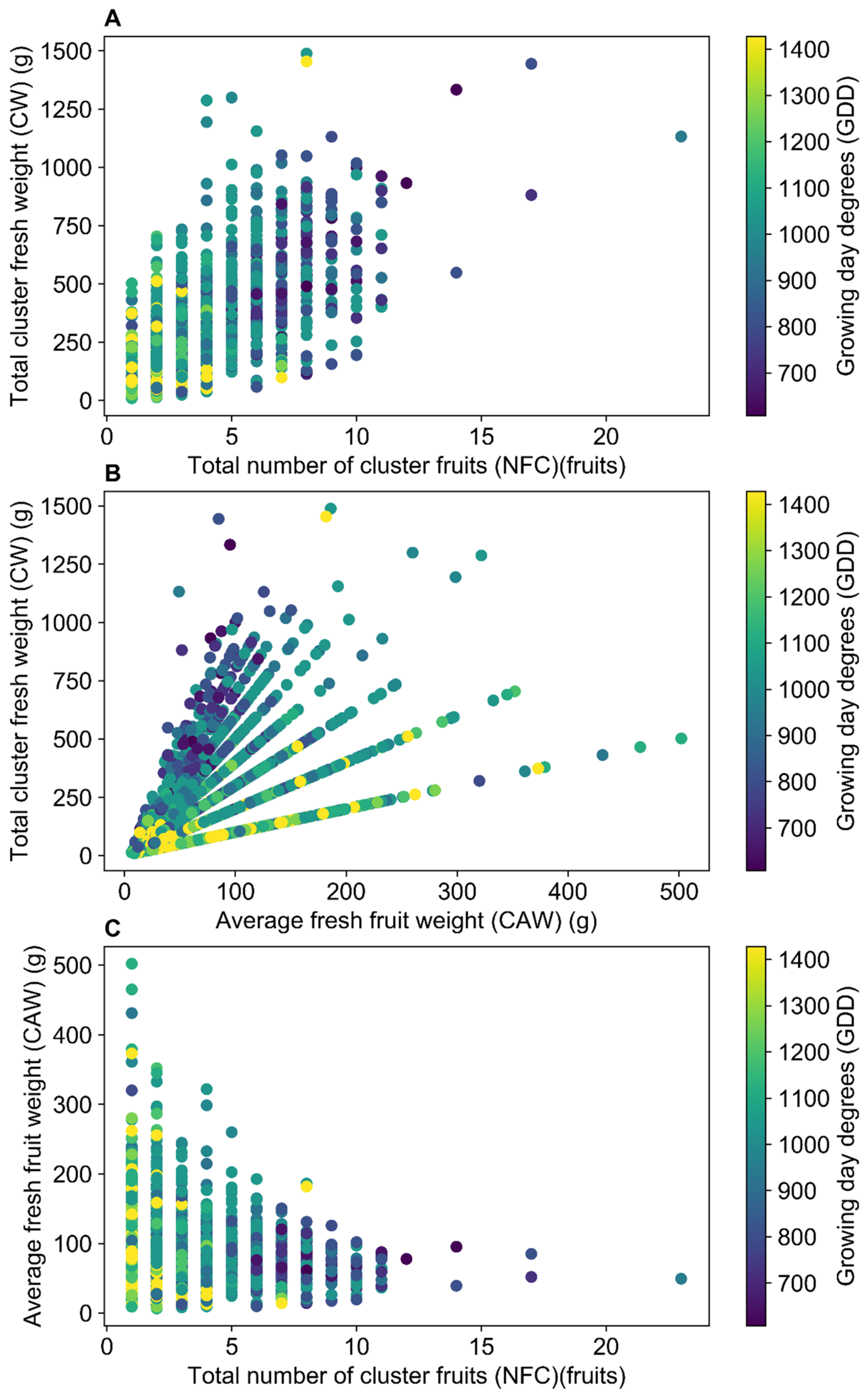 Agronomy 13 00434 g004