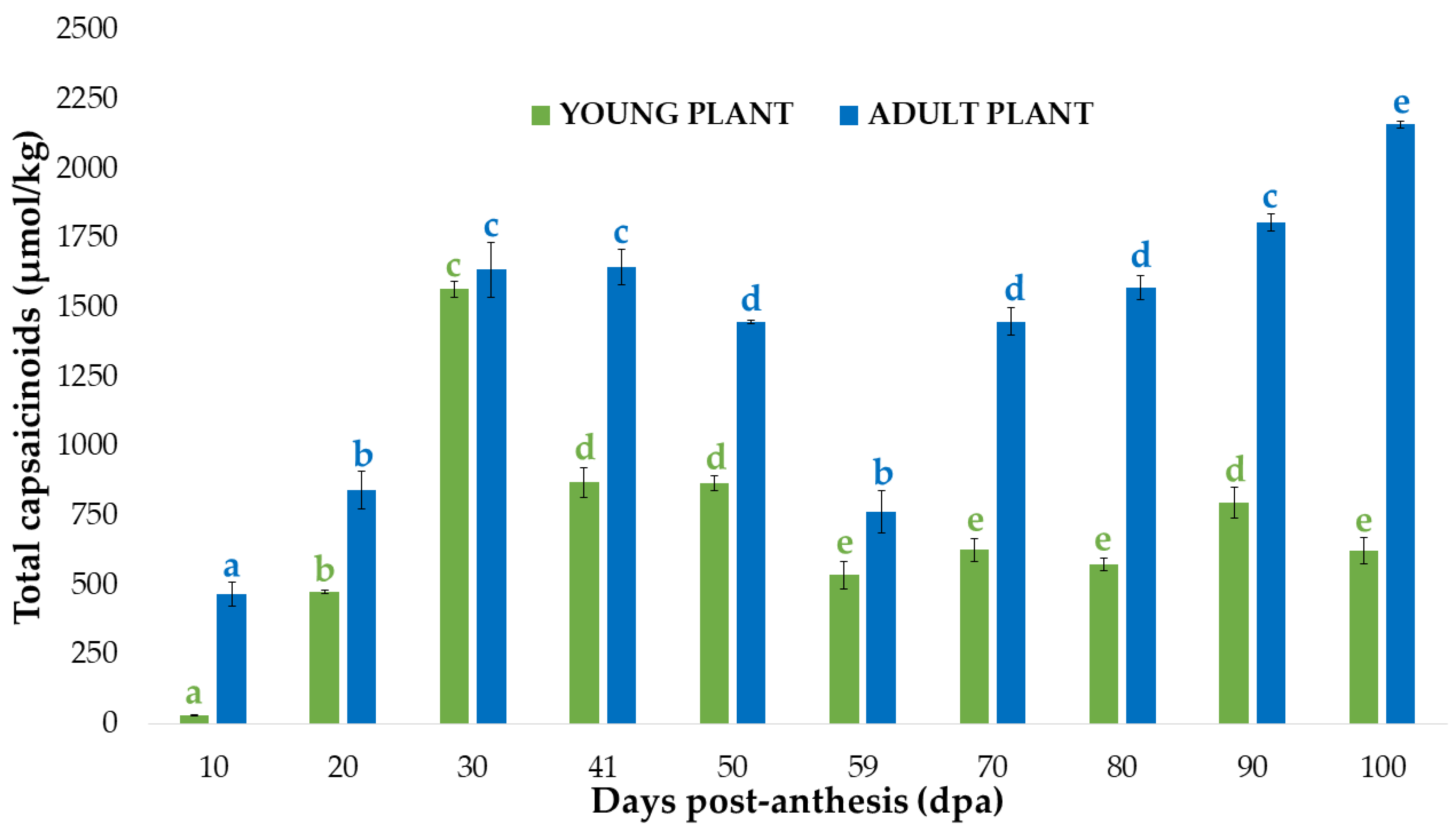 Agronomy 13 00435 g001