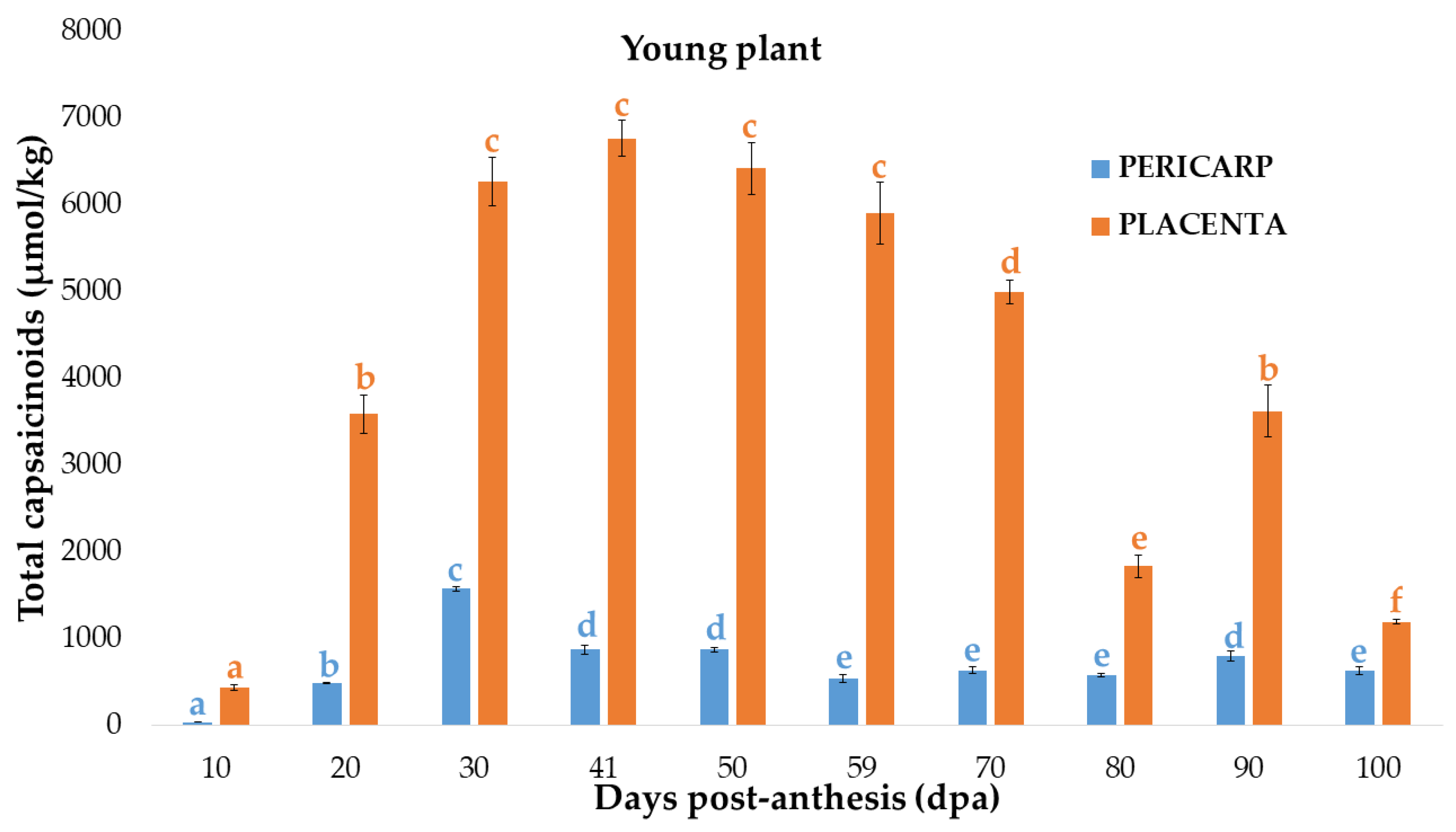 Agronomy 13 00435 g003
