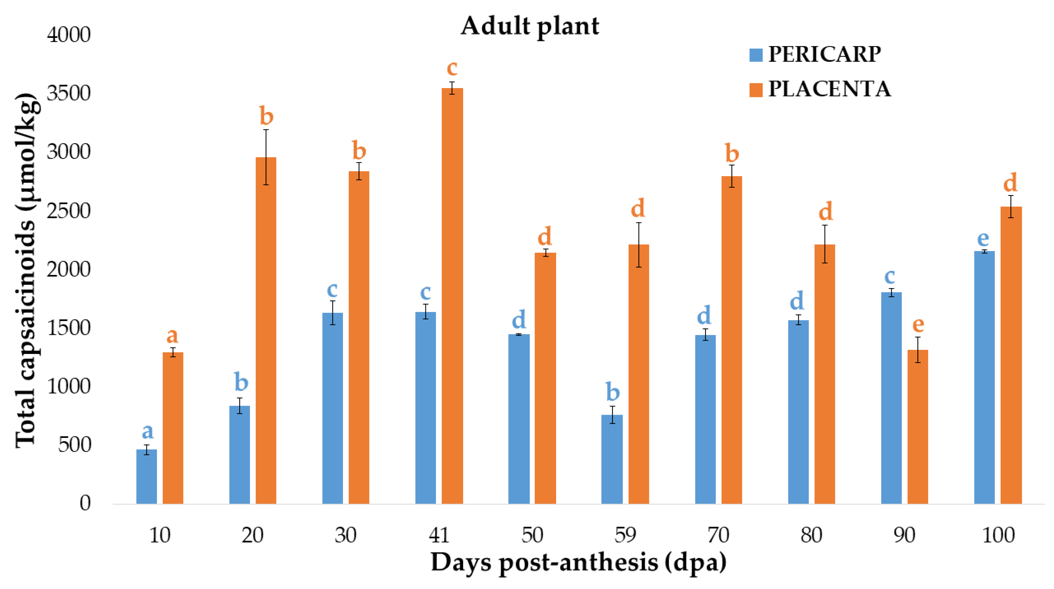Agronomy 13 00435 g004
