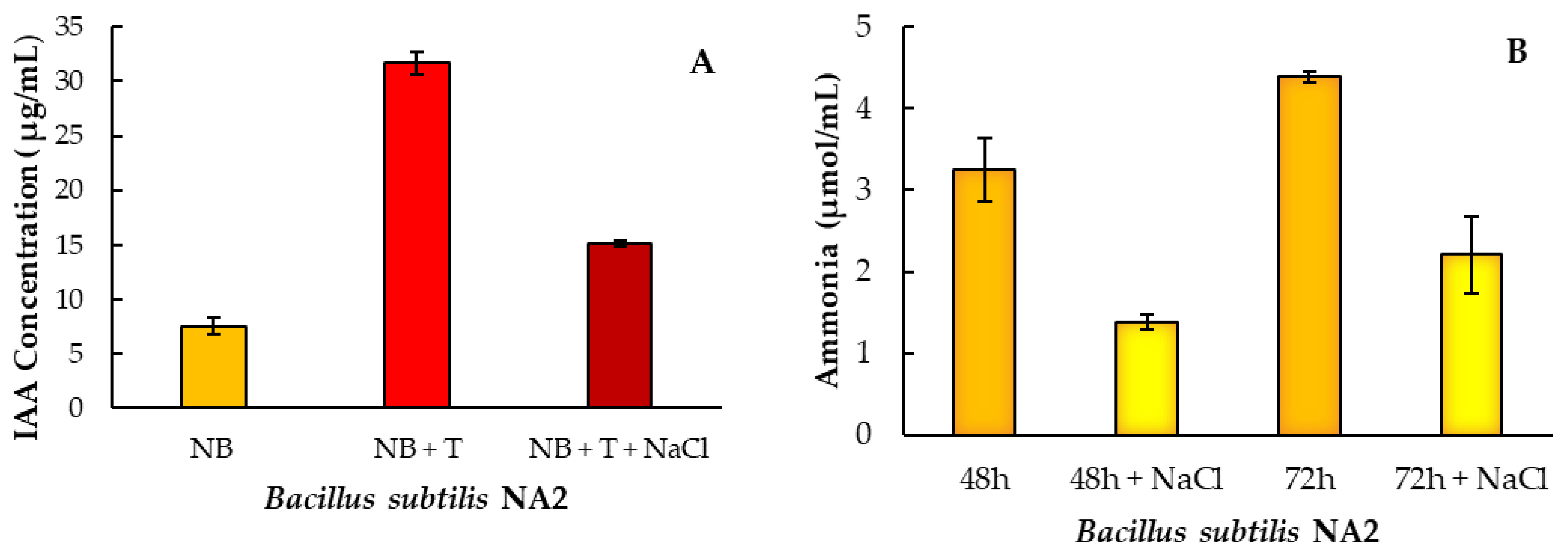 Agronomy 13 00437 g001