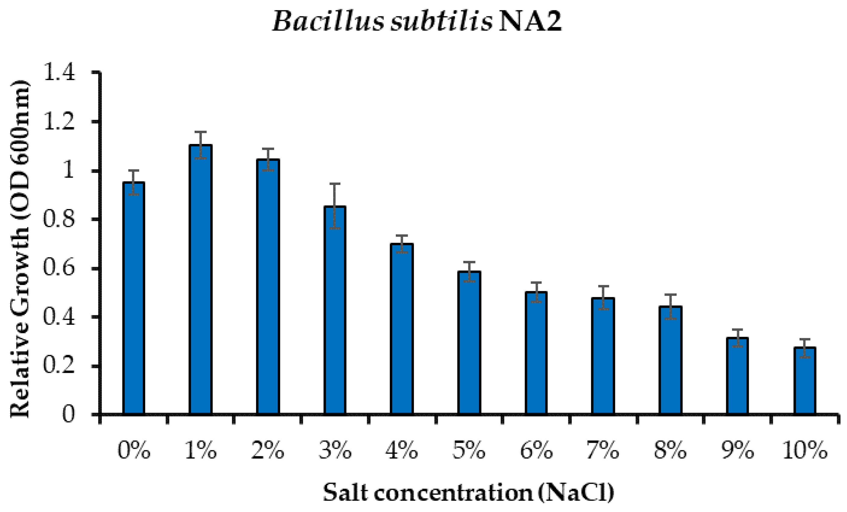 Agronomy 13 00437 g002