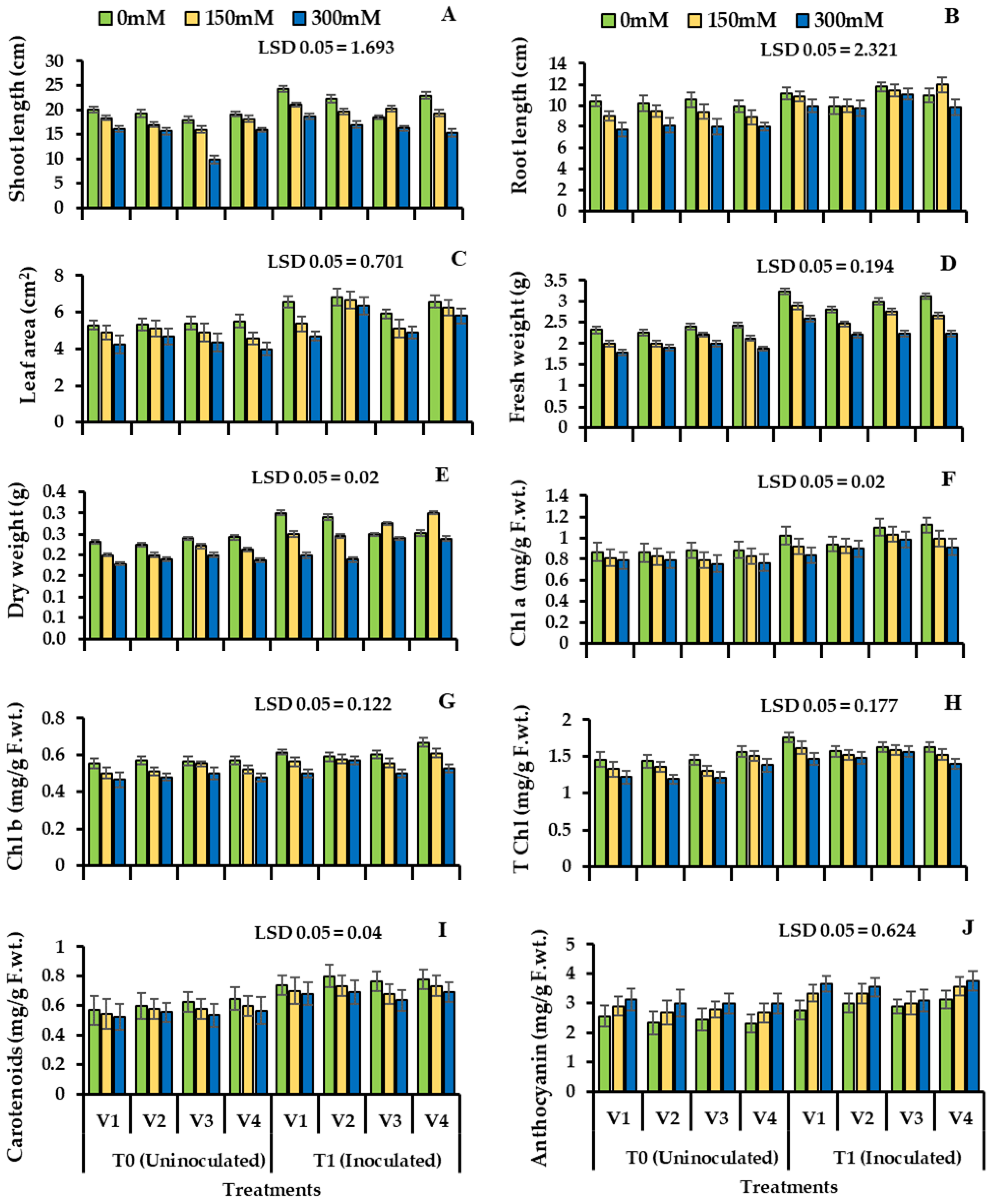 Agronomy 13 00437 g003