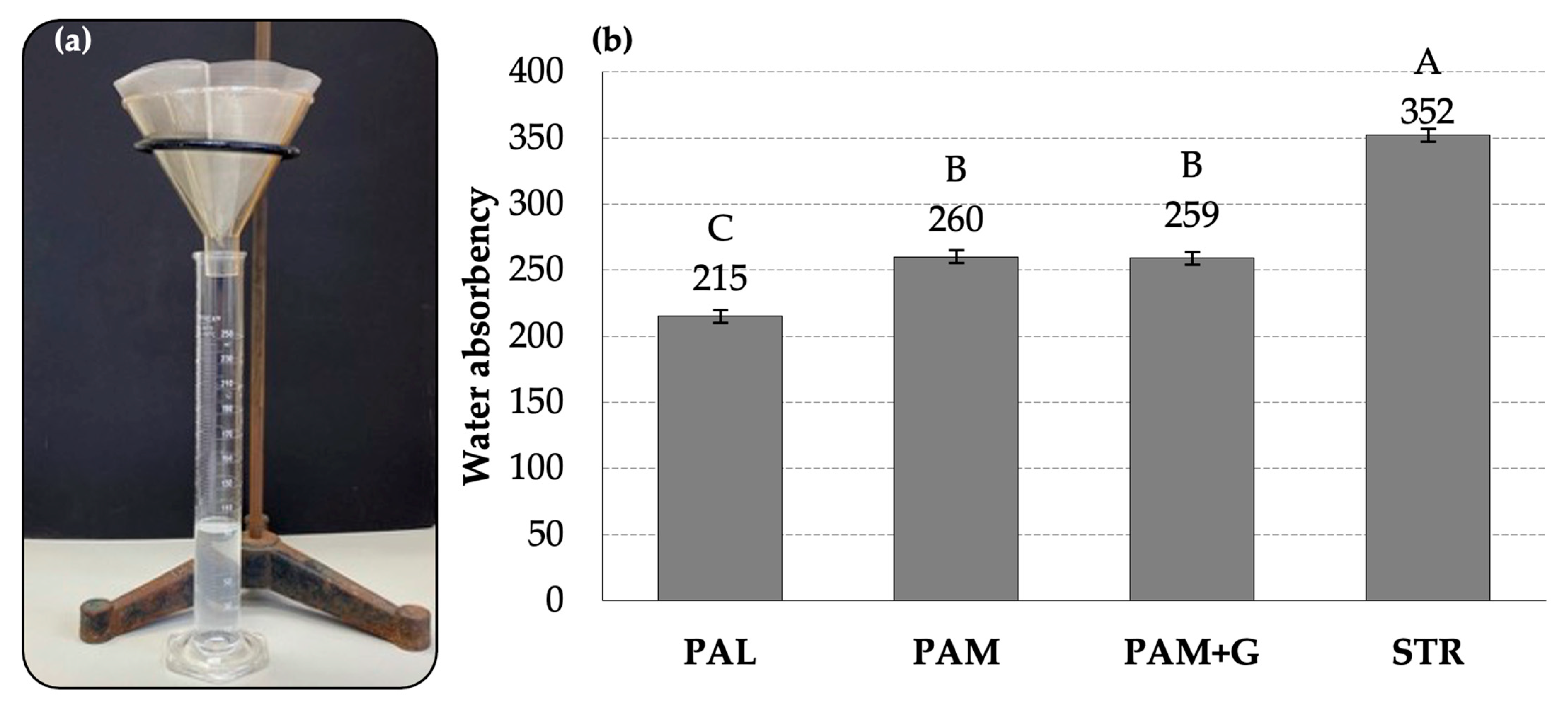 Agronomy 13 00438 g003