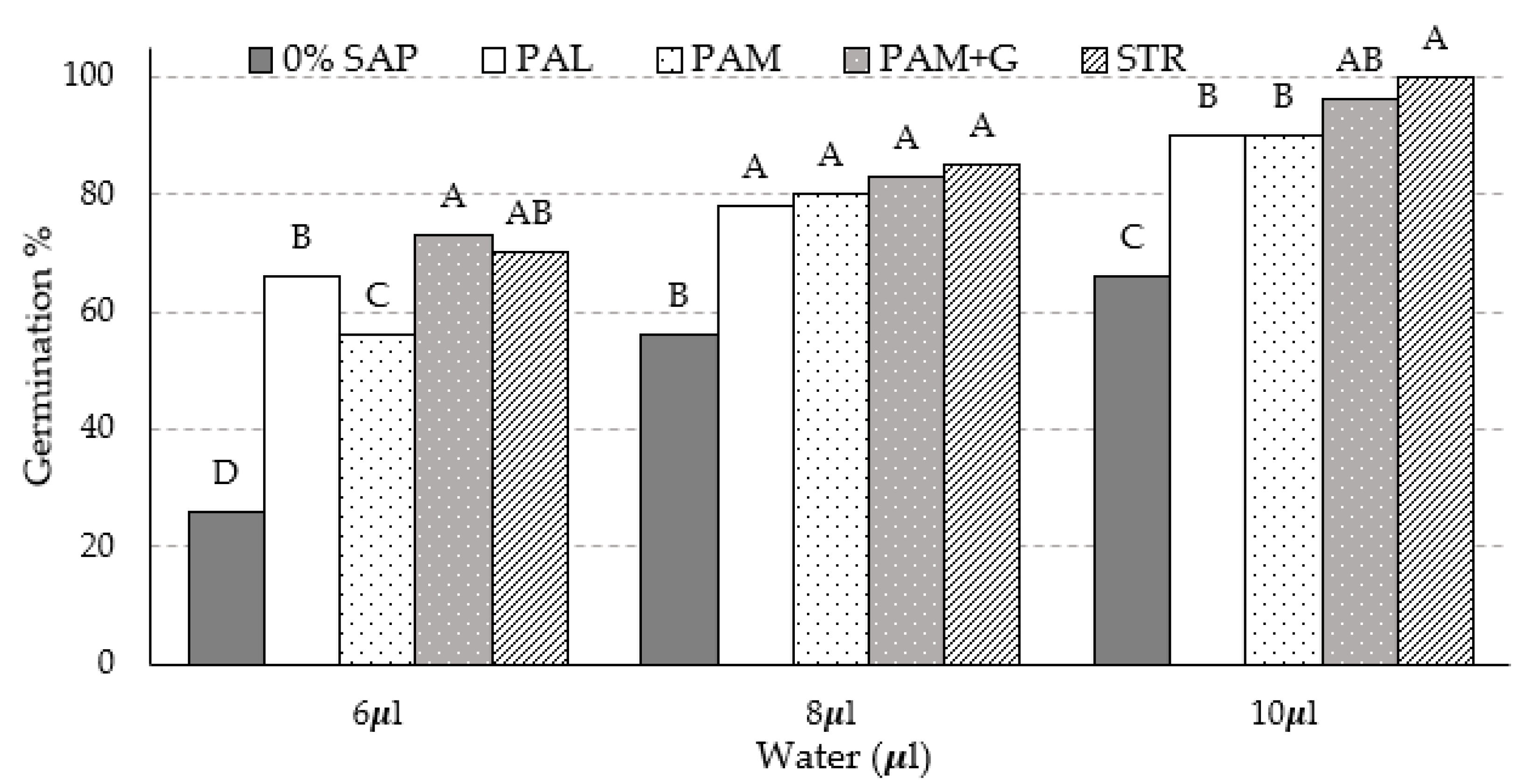 Agronomy 13 00438 g006