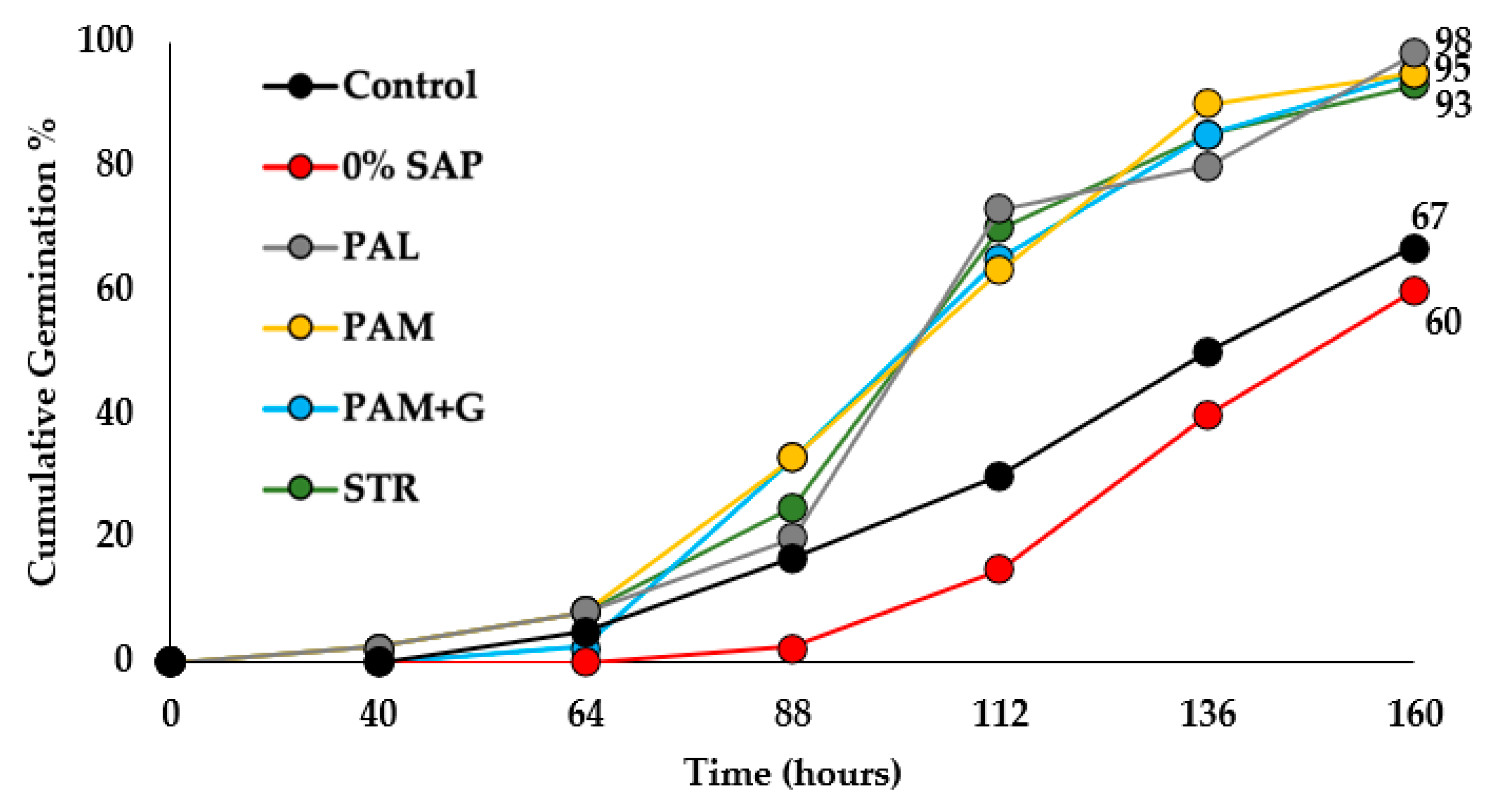 Agronomy 13 00438 g007
