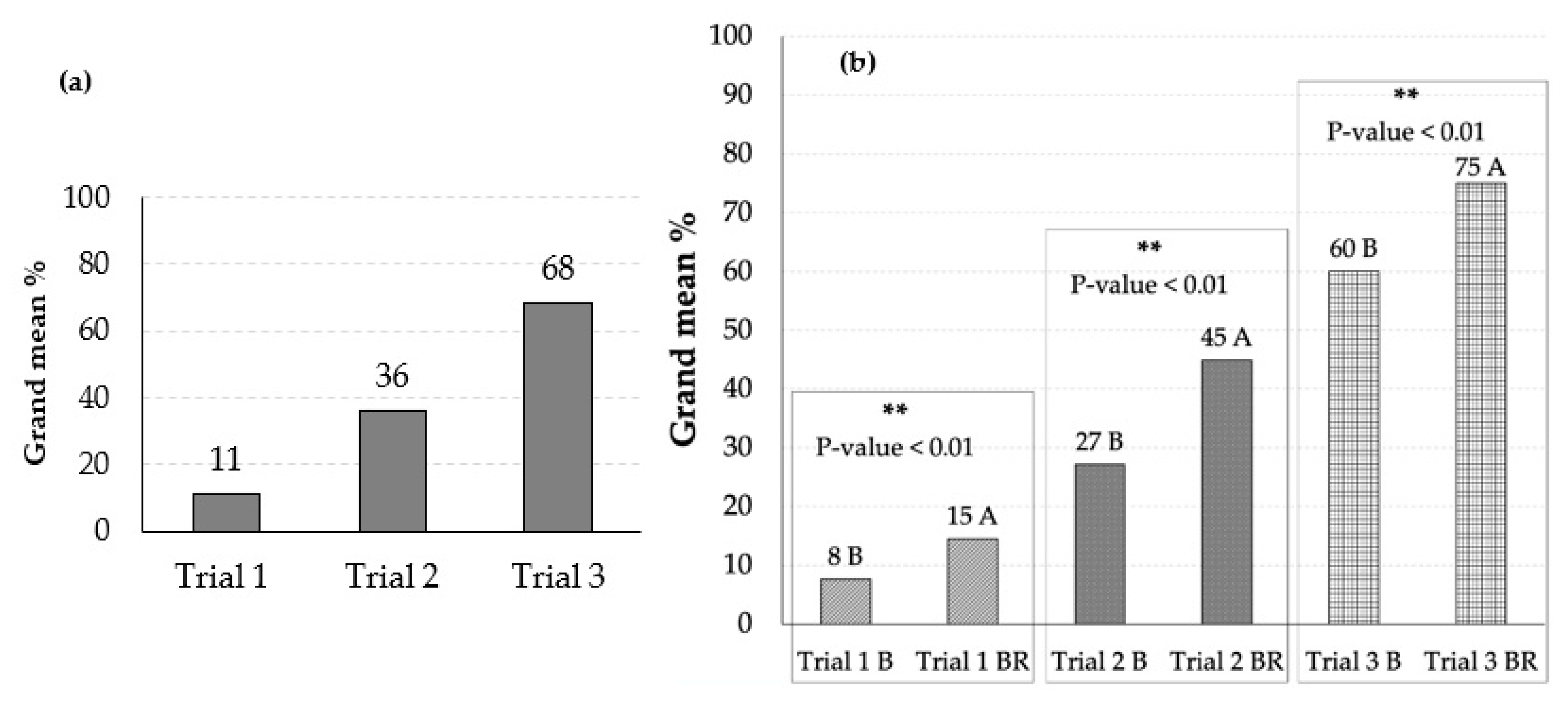 Agronomy 13 00438 g008