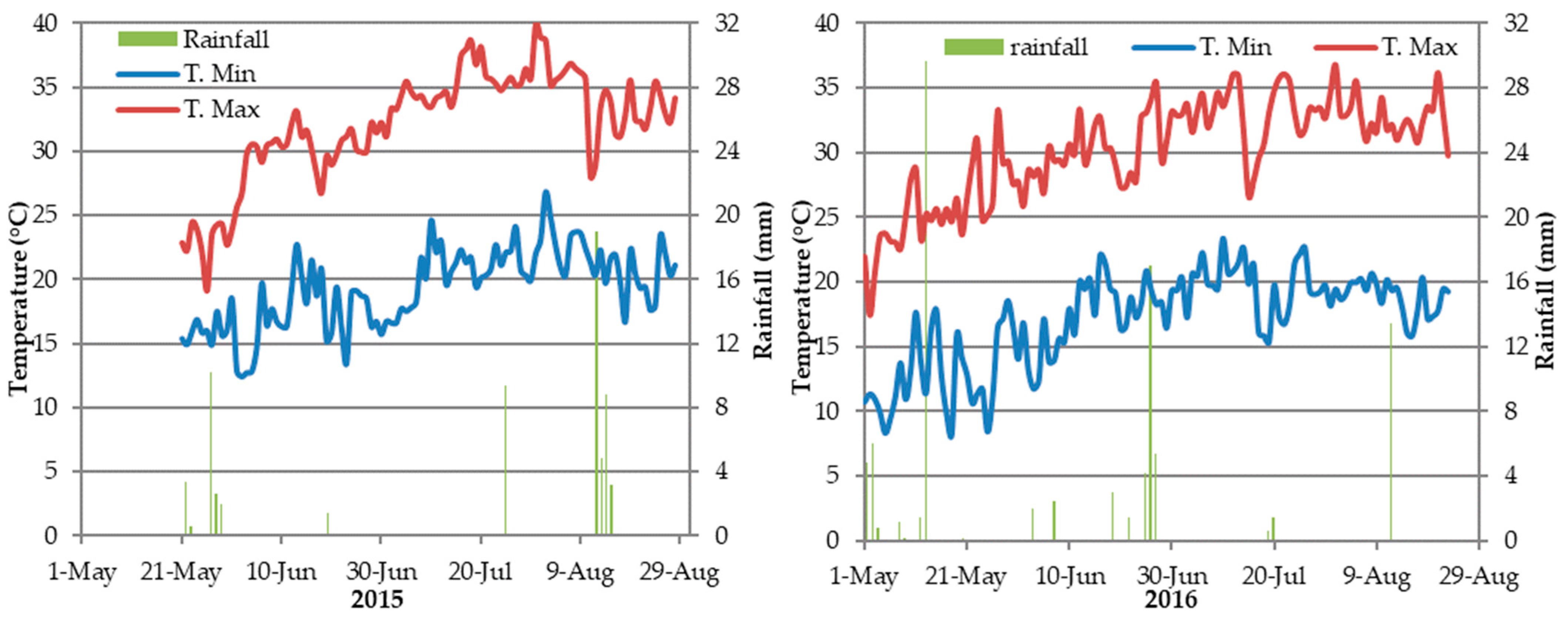 Agronomy 13 00440 g001