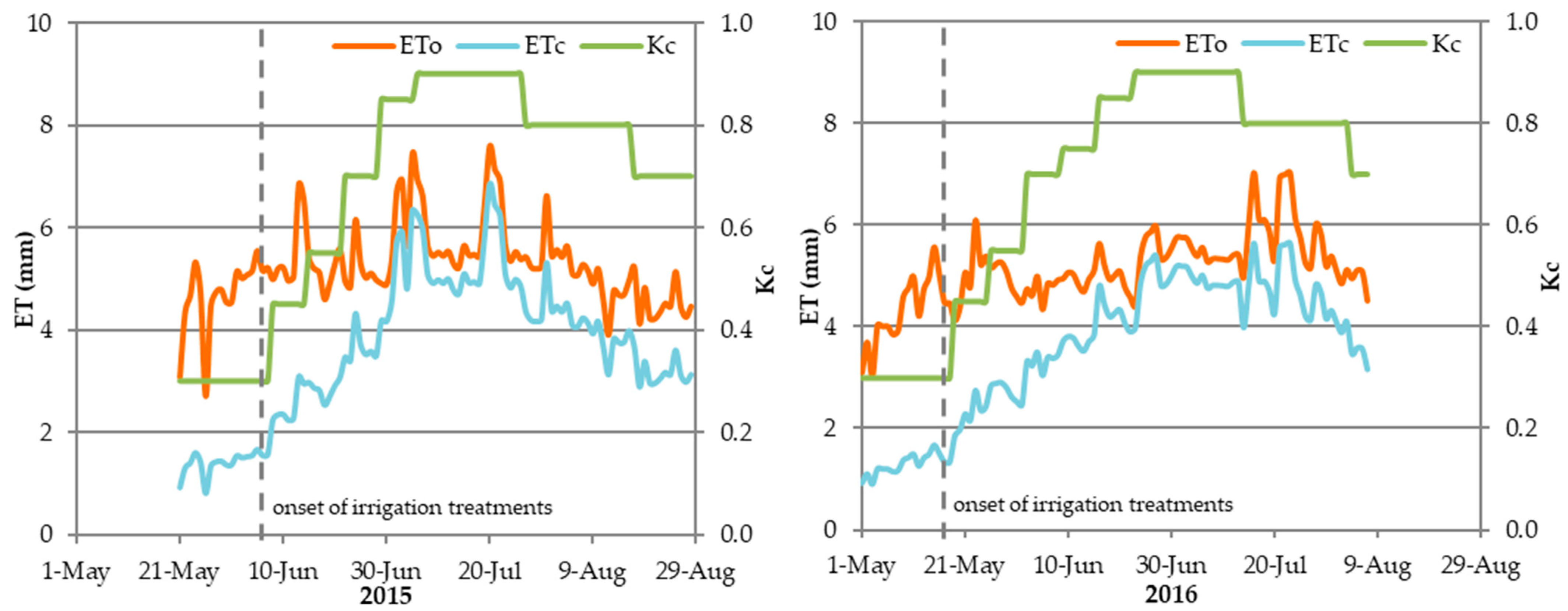 Agronomy 13 00440 g002