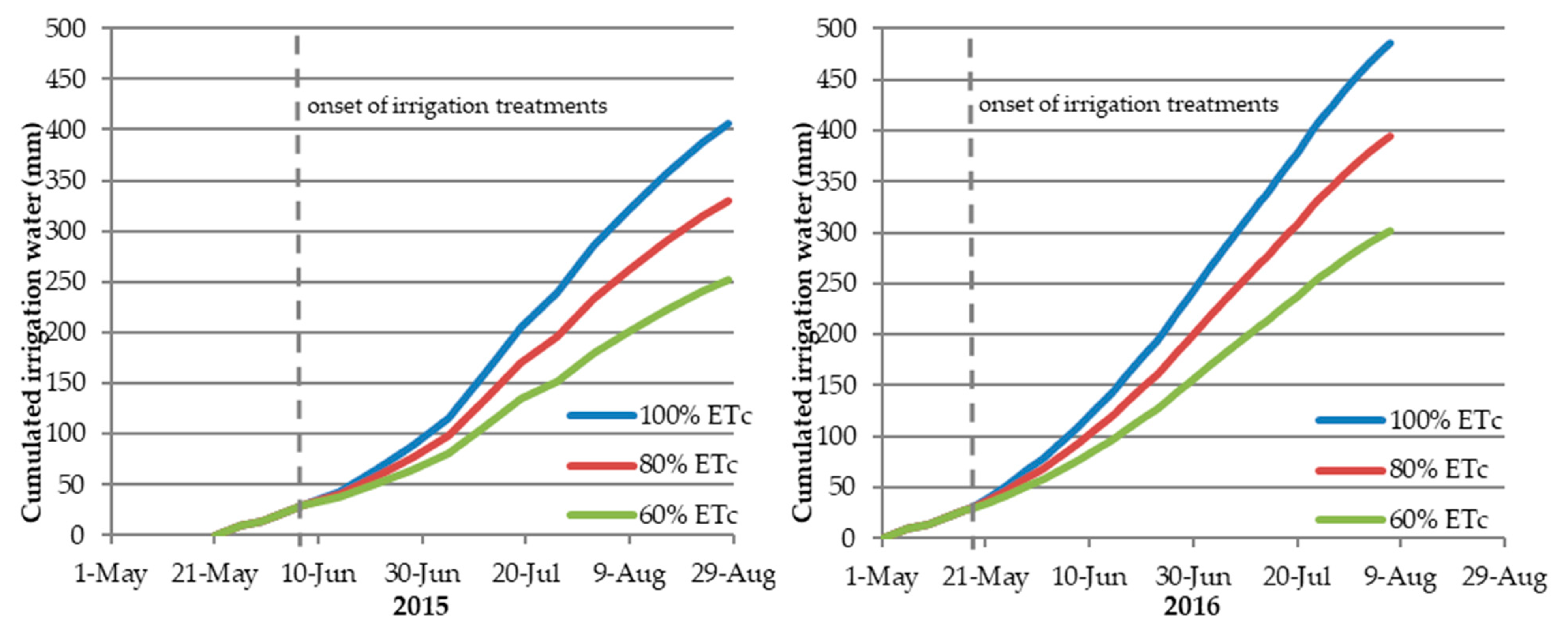 Agronomy 13 00440 g003