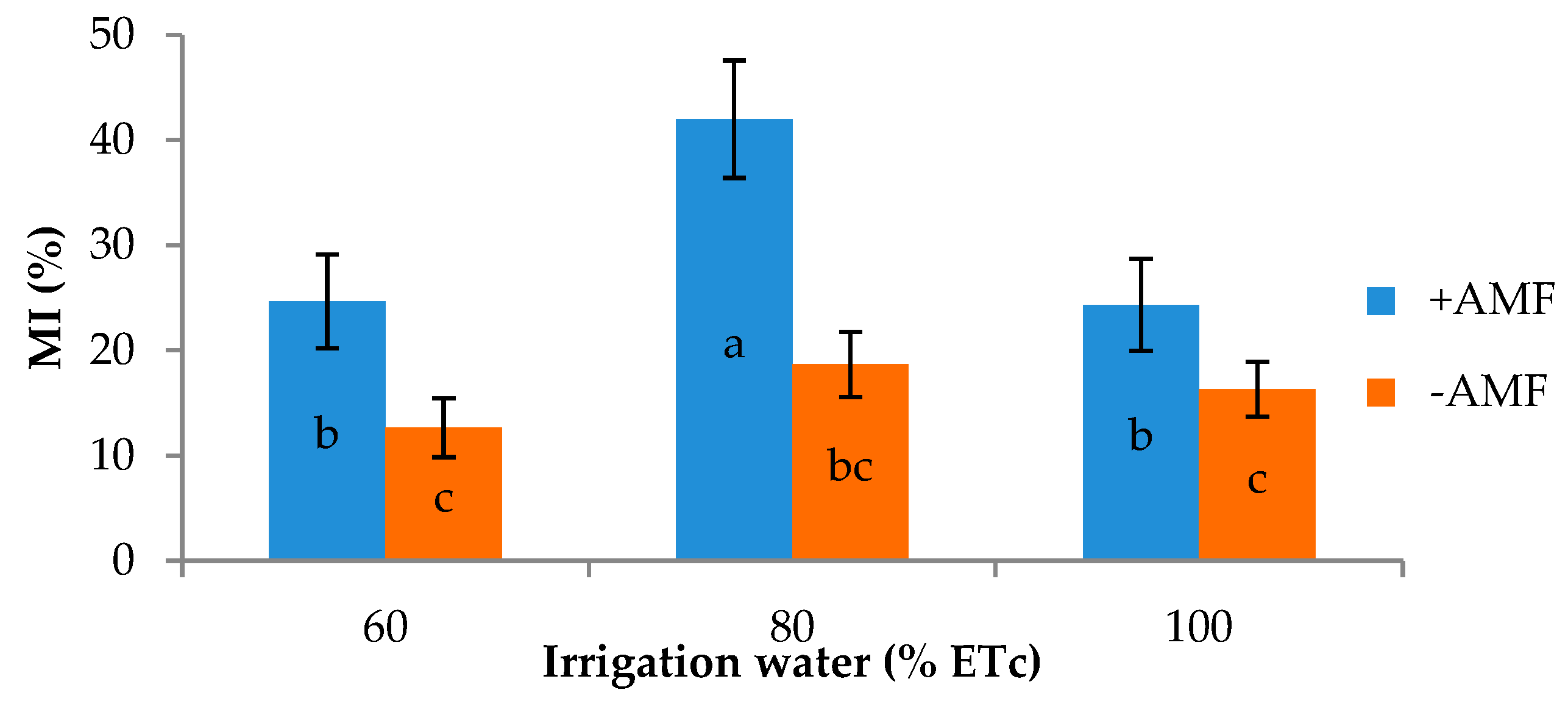 Agronomy 13 00440 g004