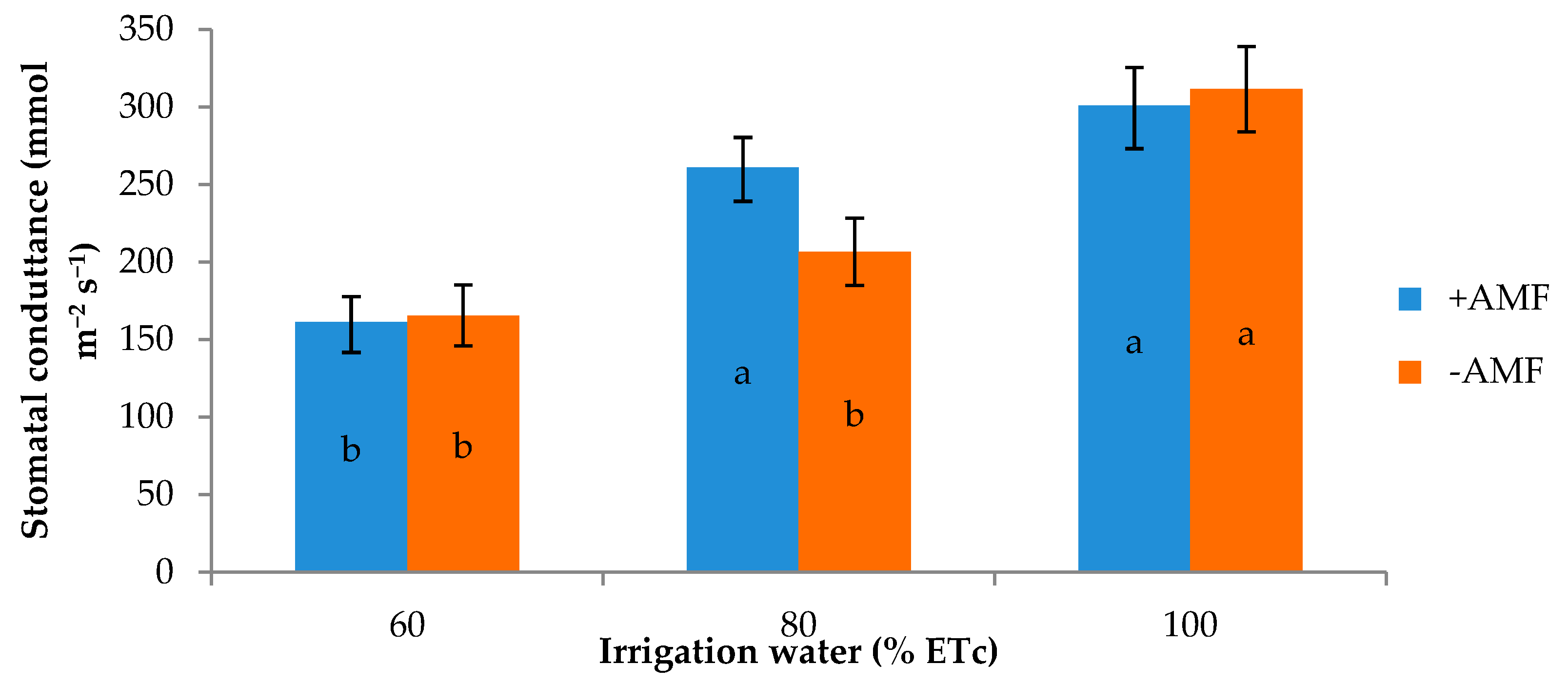 Agronomy 13 00440 g005