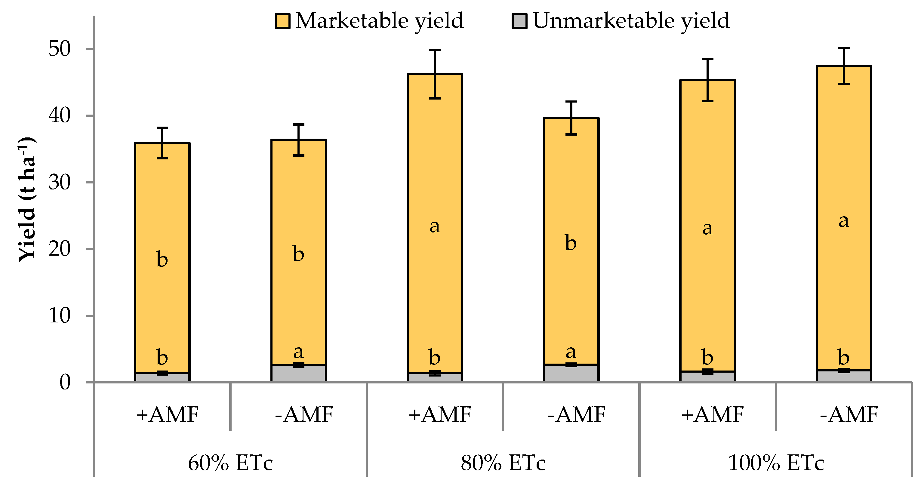 Agronomy 13 00440 g006