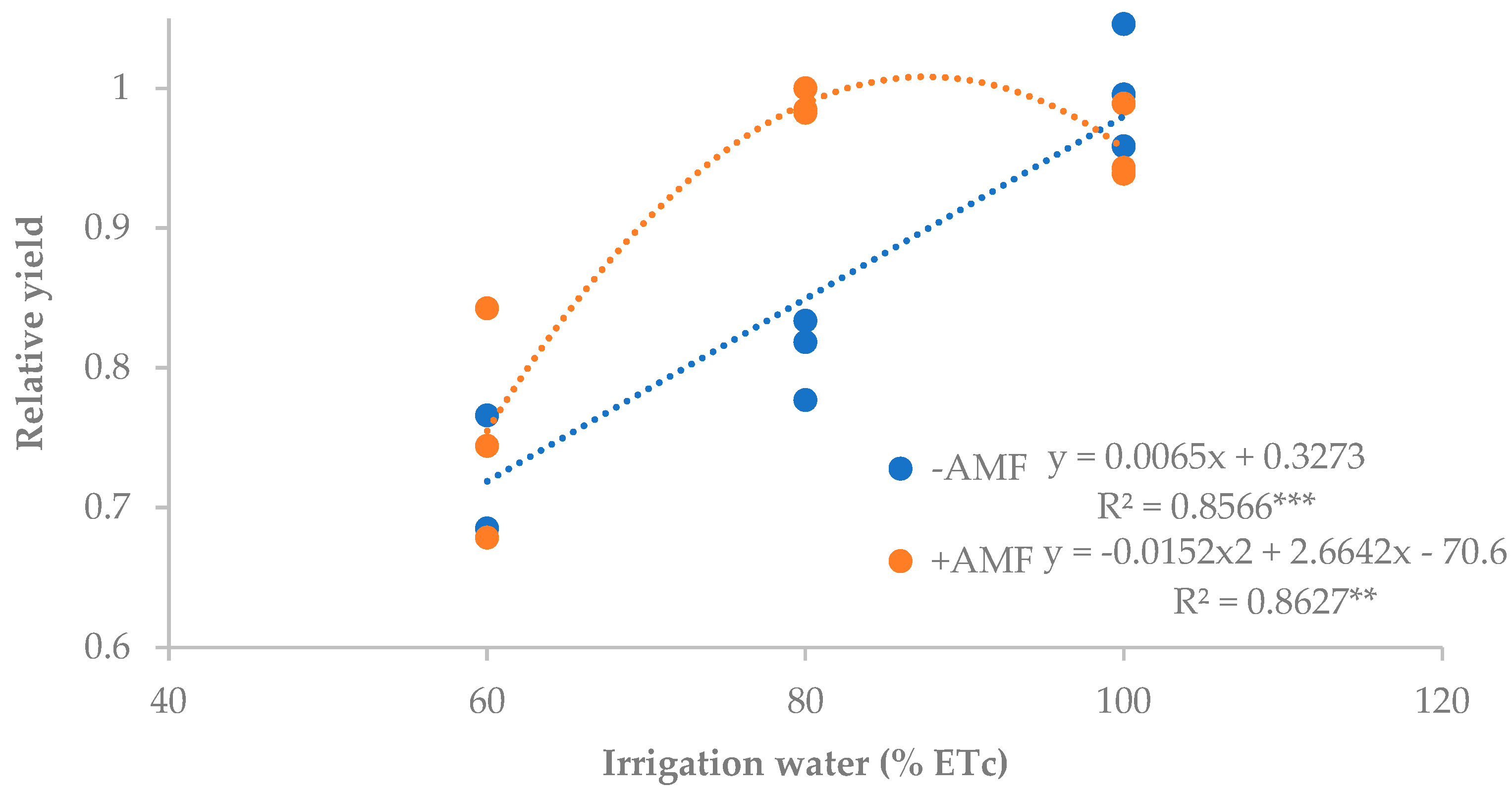 Agronomy 13 00440 g009