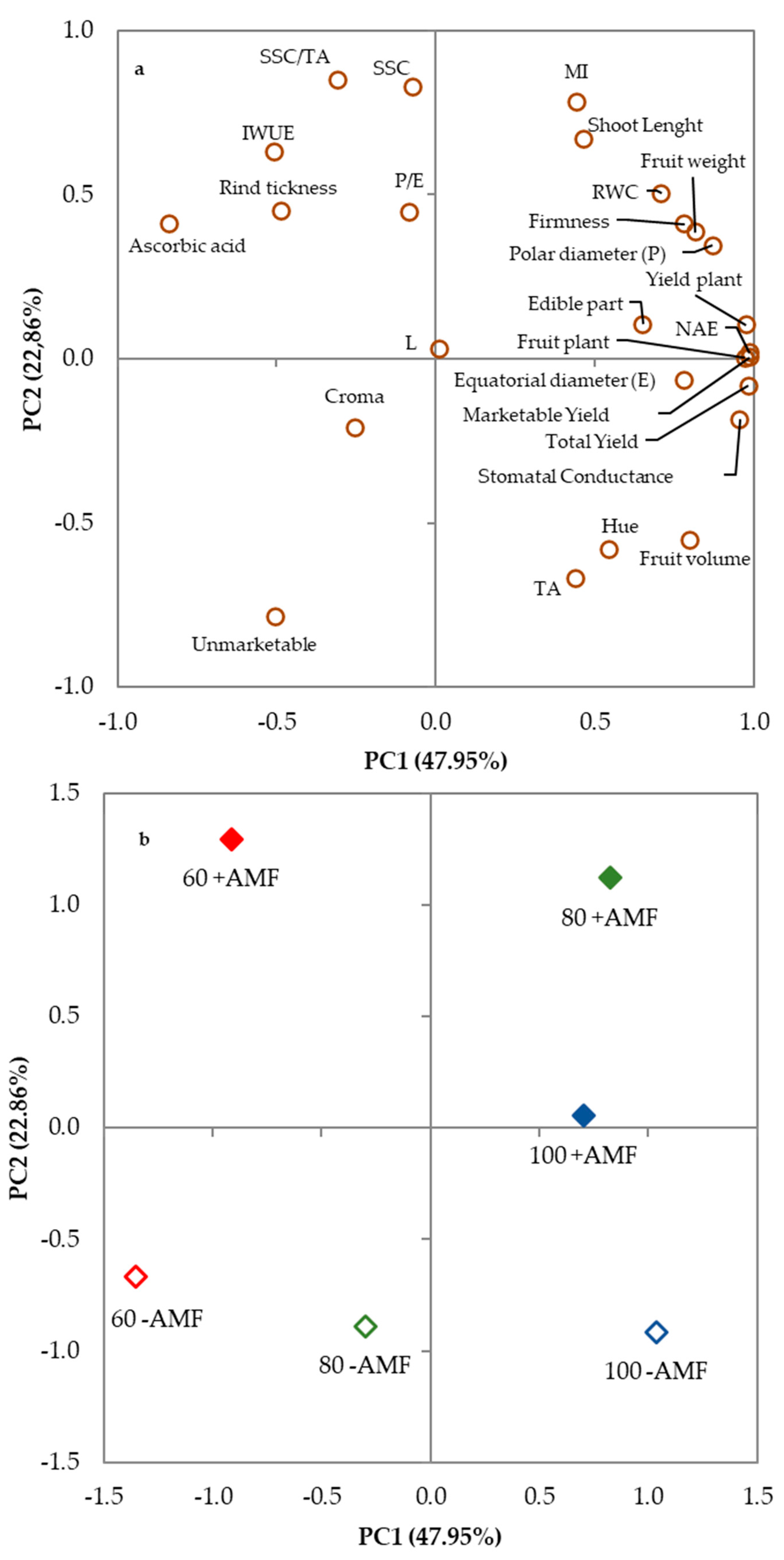 Agronomy 13 00440 g012