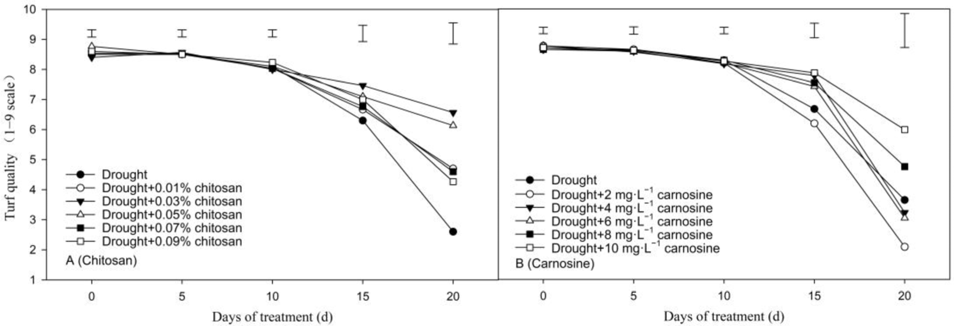 Agronomy 13 00442 g001