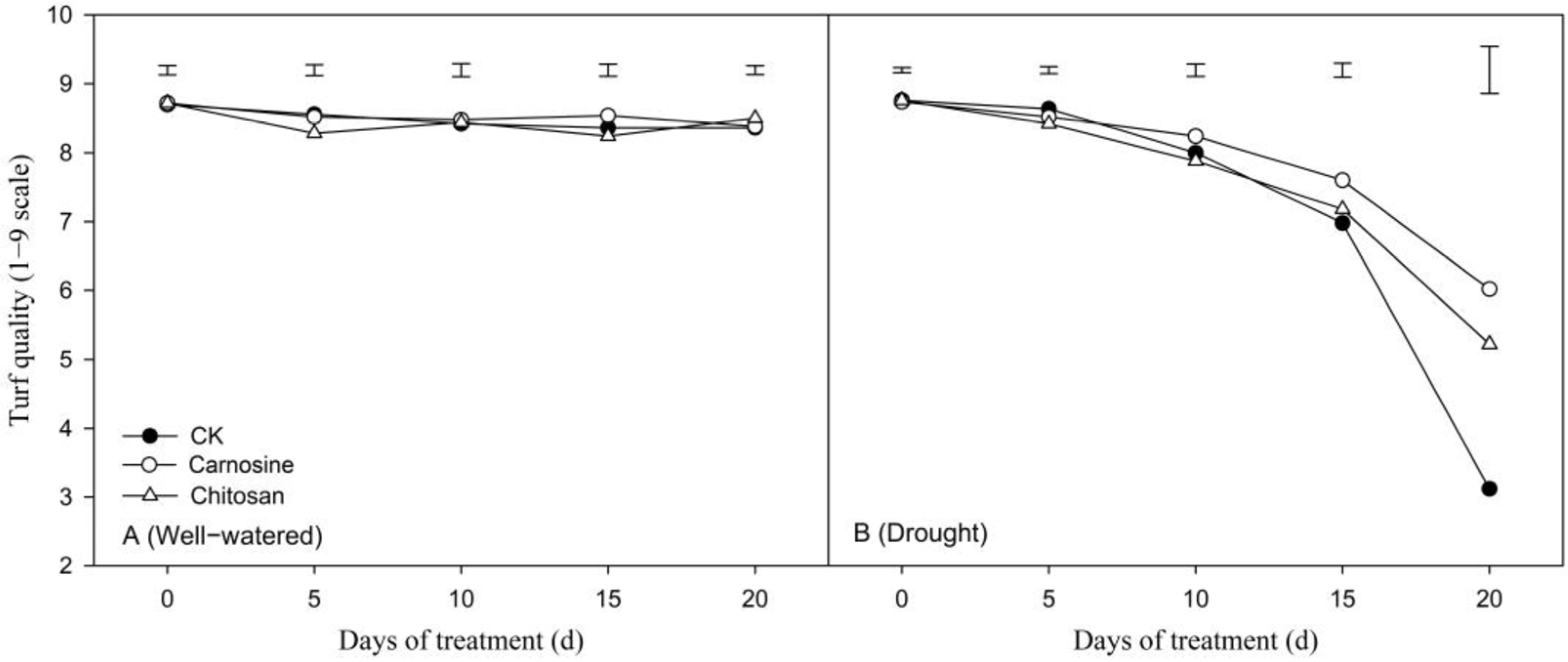Agronomy 13 00442 g003