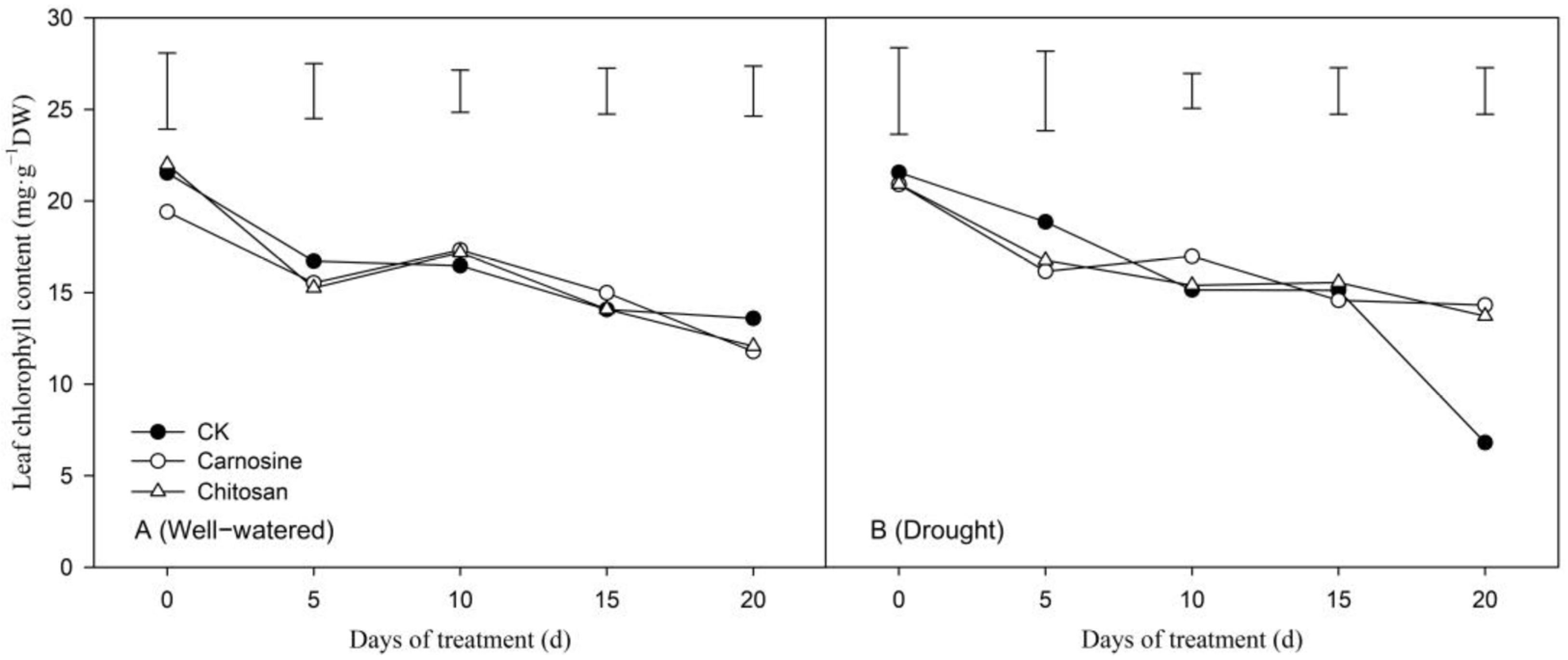 Agronomy 13 00442 g005