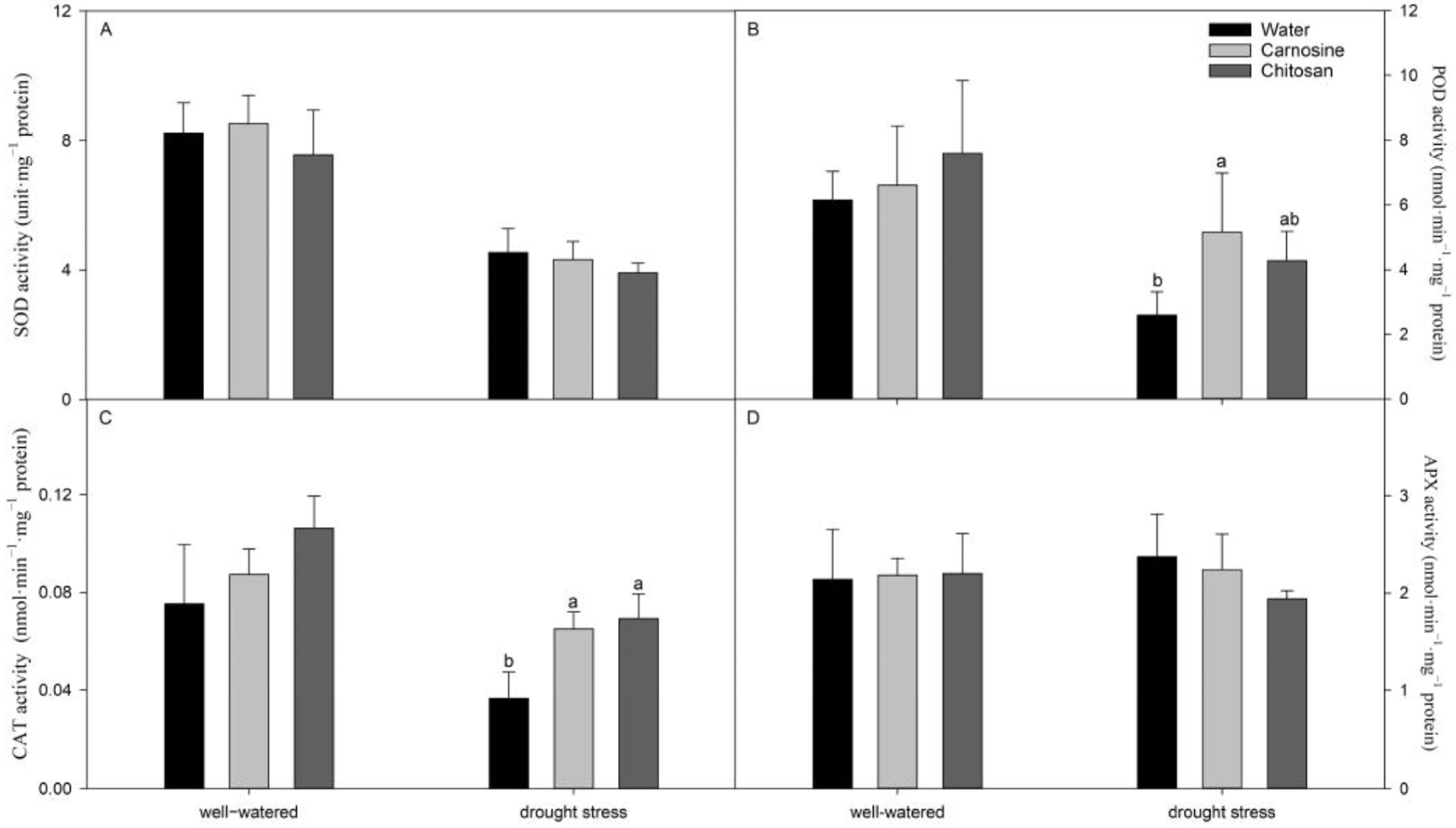 Agronomy 13 00442 g008