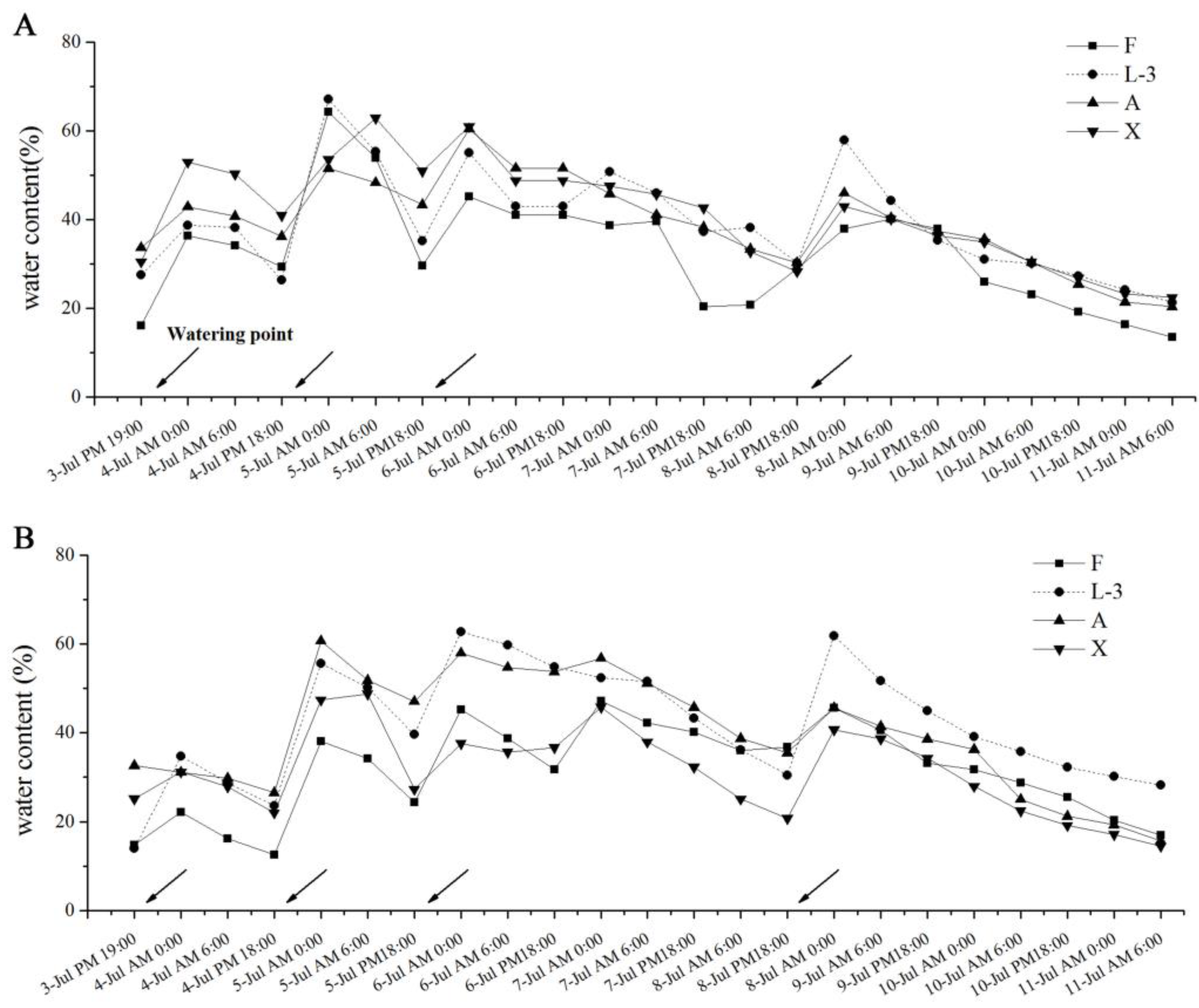 Agronomy 13 00443 g002