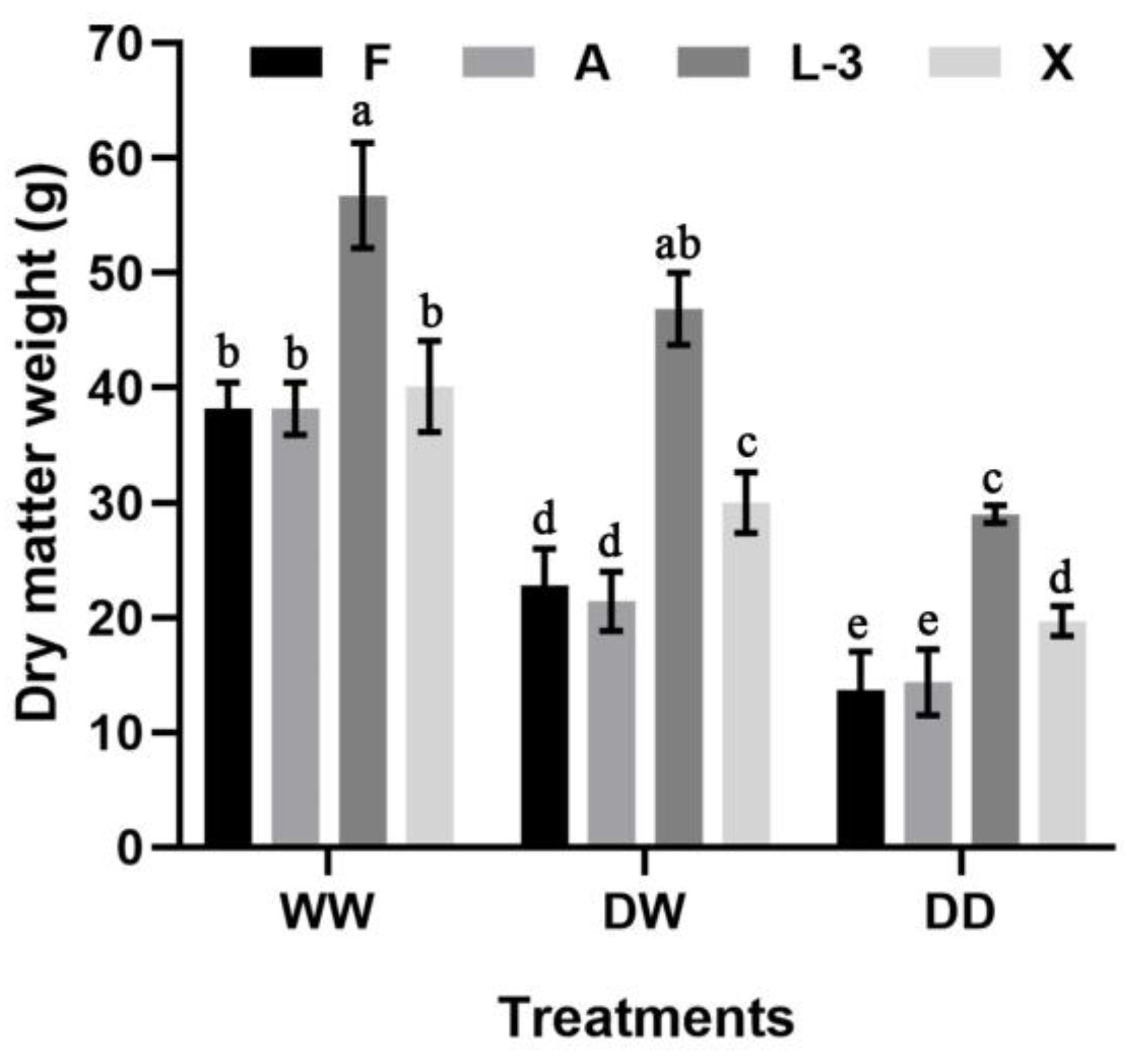 Agronomy 13 00443 g005