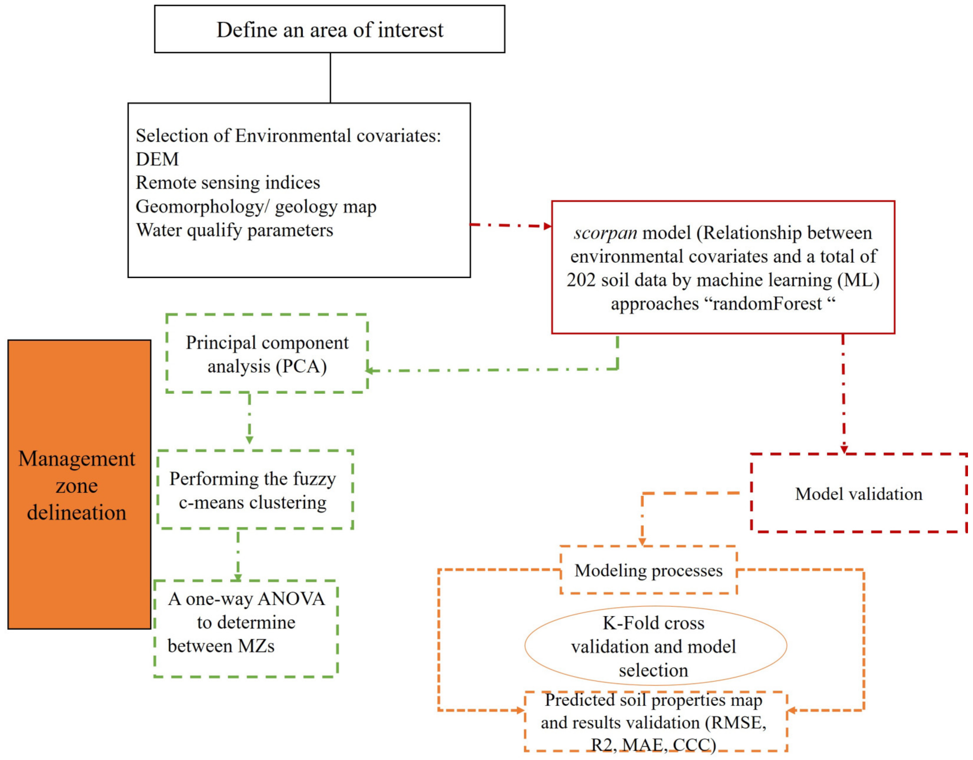 Agronomy 13 00445 g002