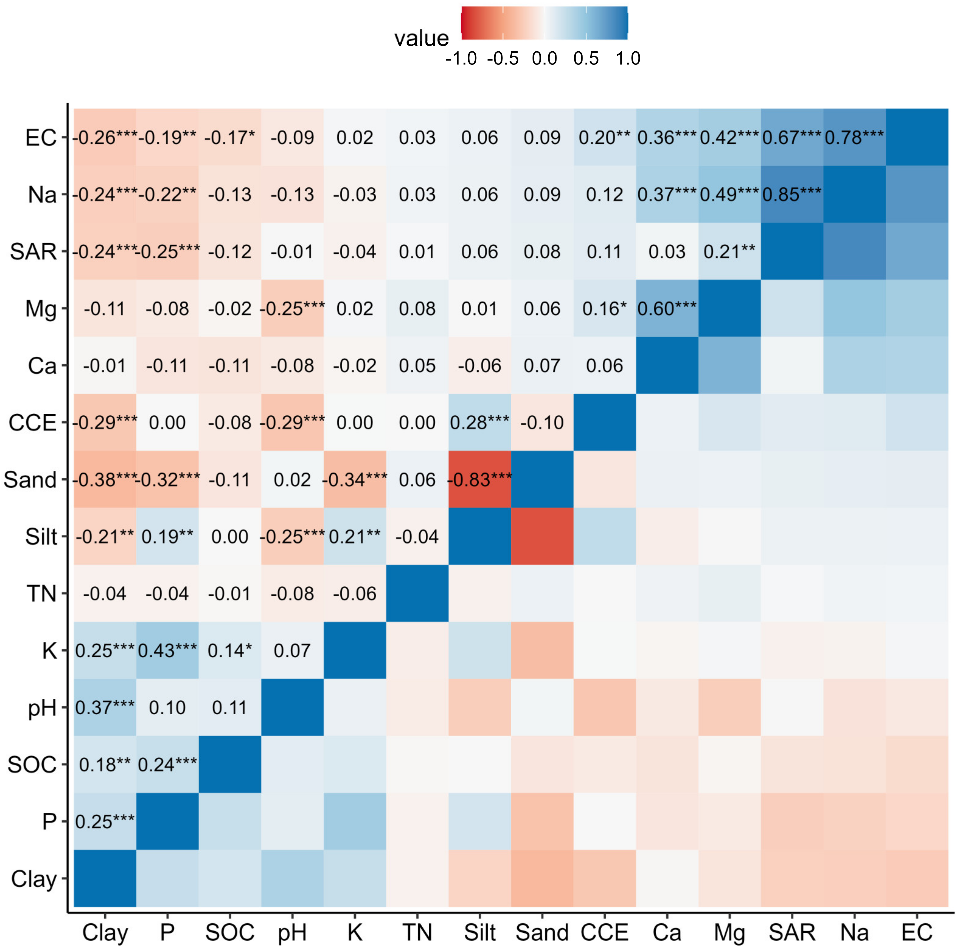 Agronomy 13 00445 g003
