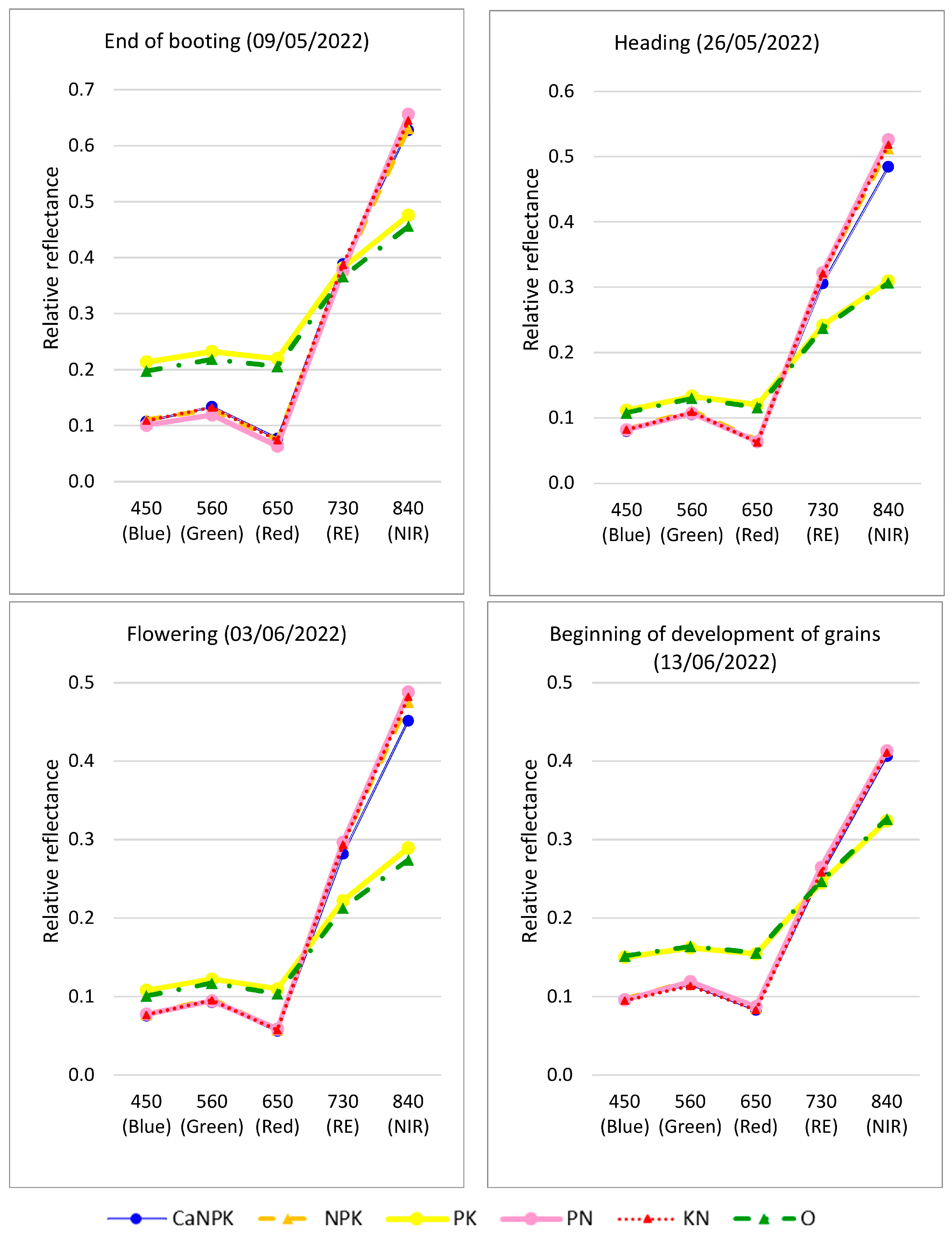 Agronomy 13 00446 g002