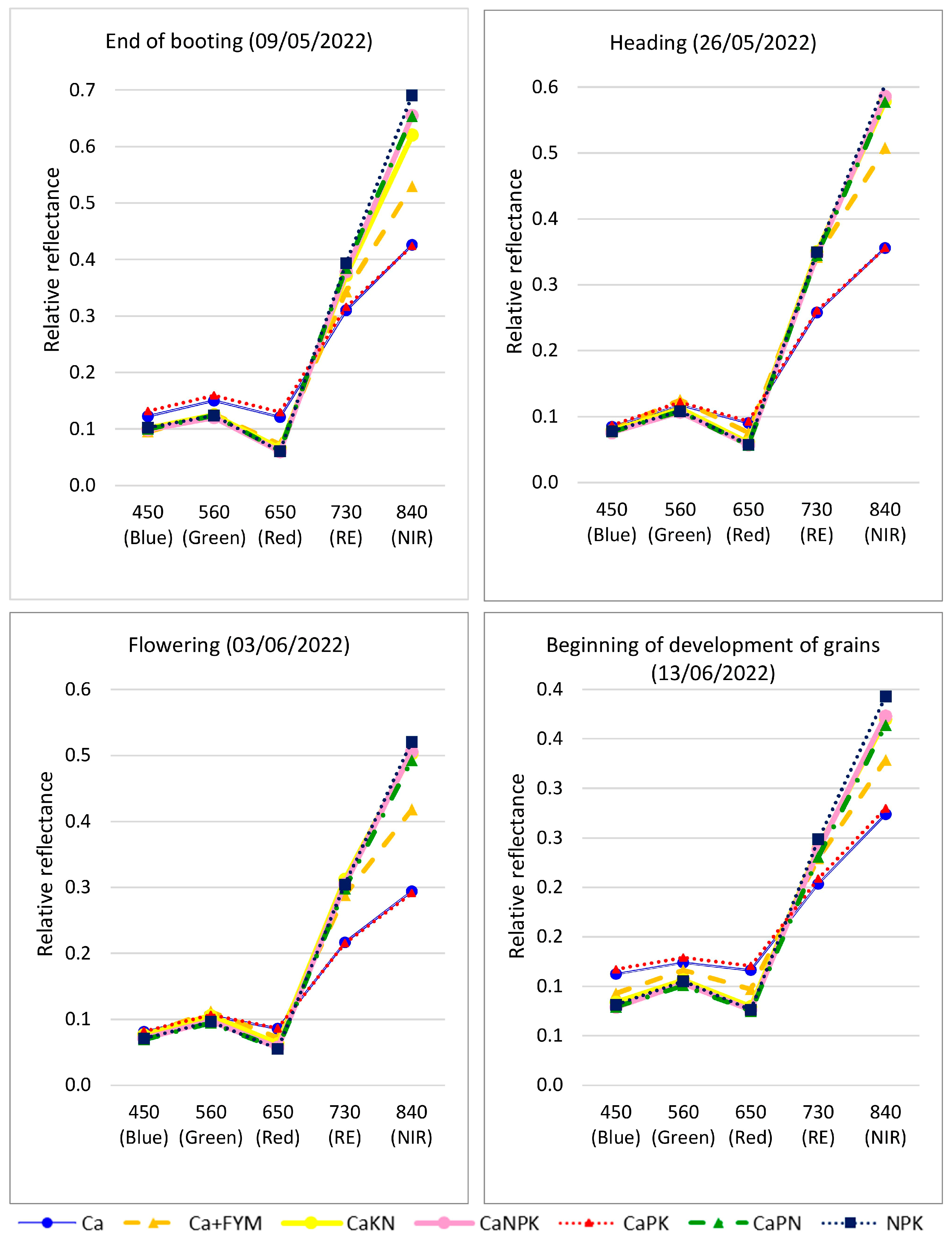 Agronomy 13 00446 g003