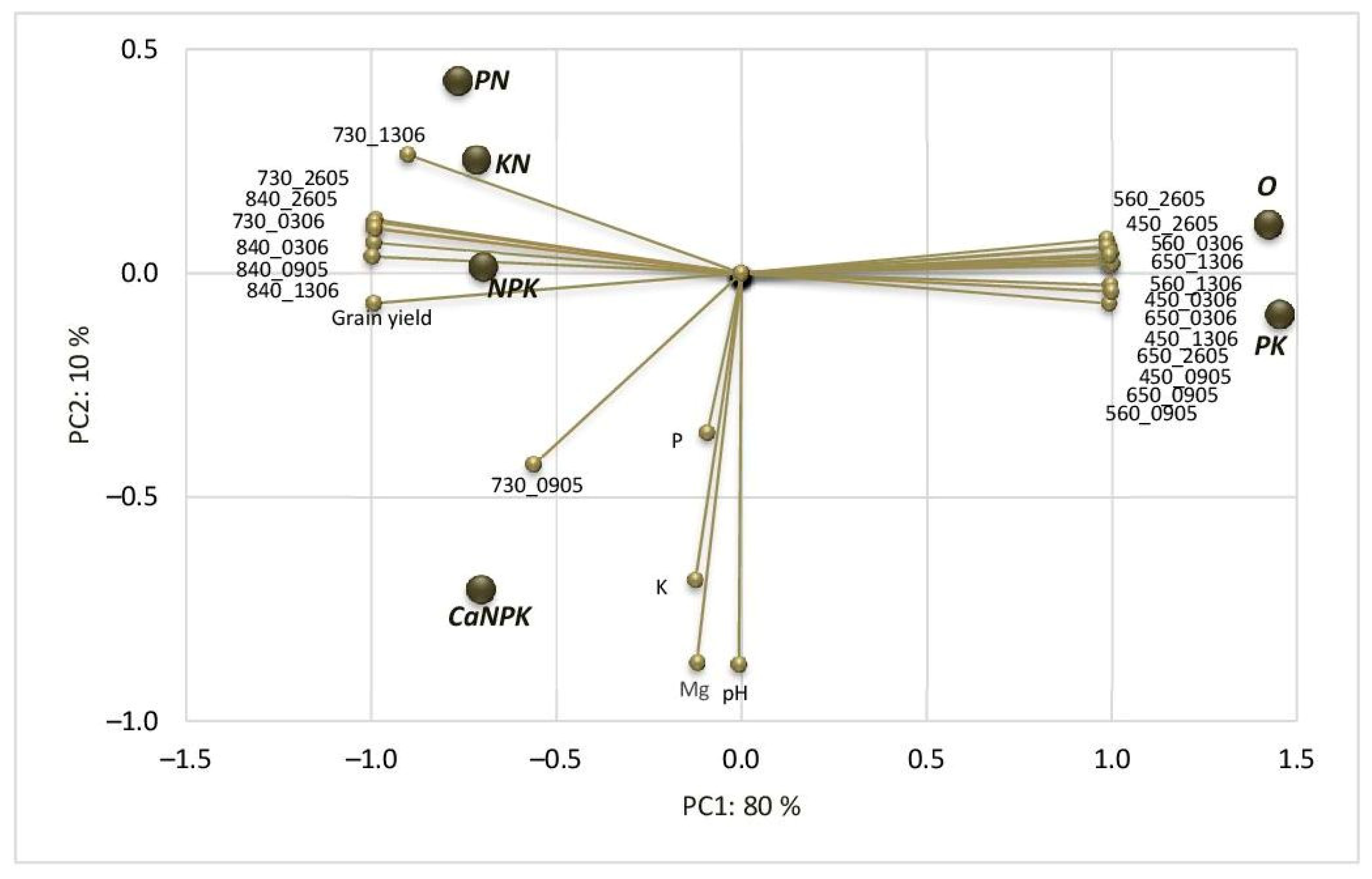 Agronomy 13 00446 g004