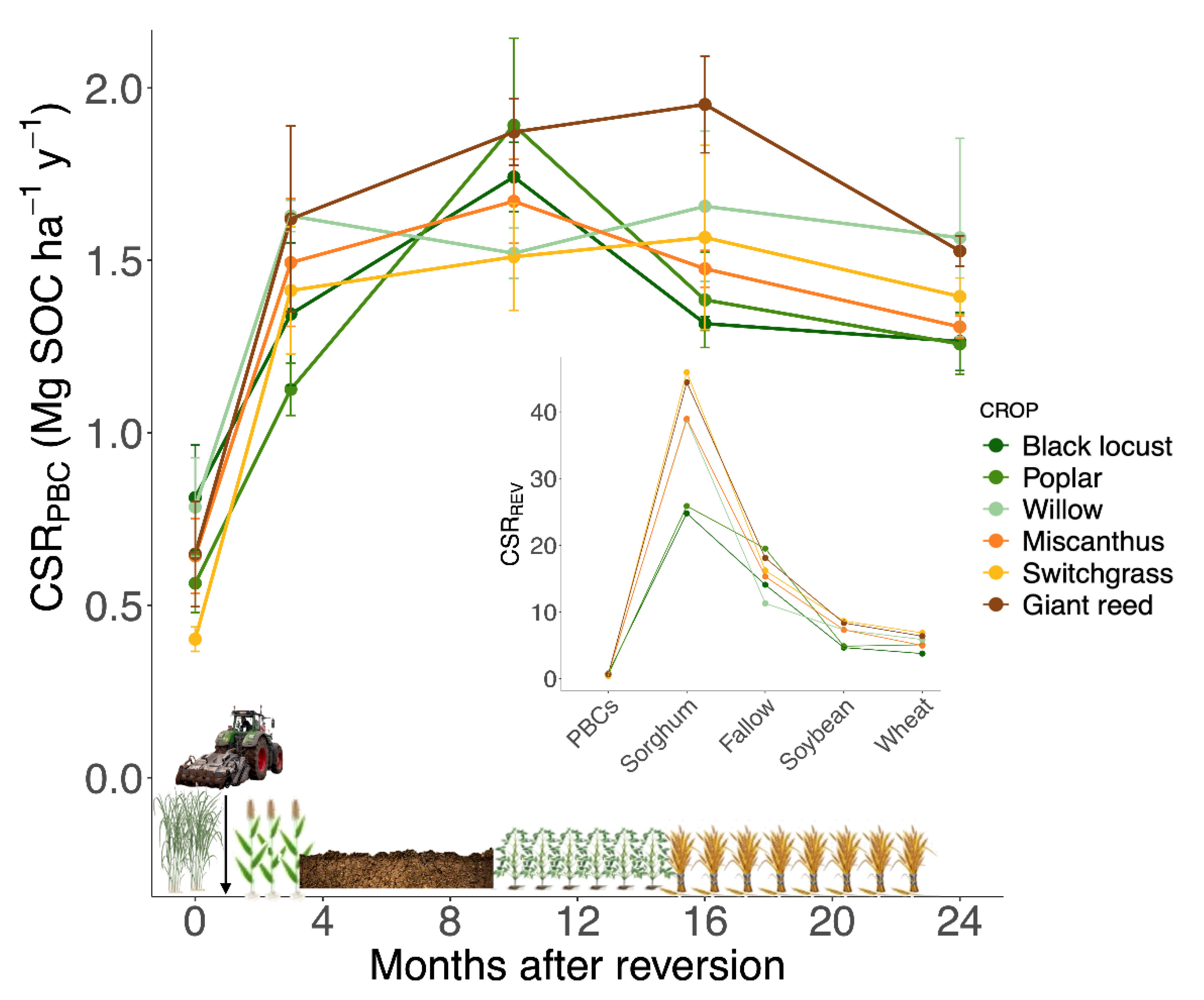 Agronomy 13 00447 g003