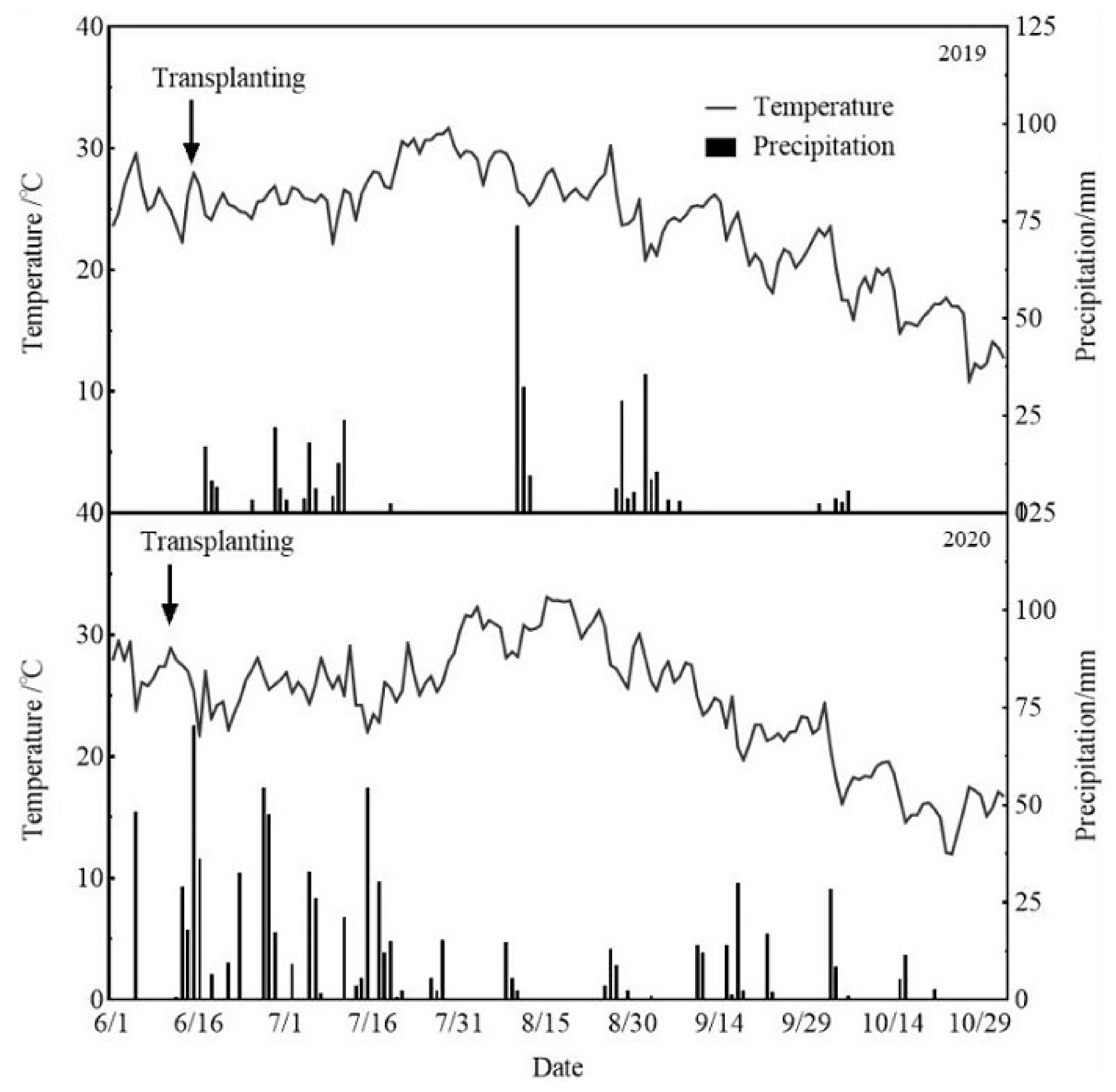 Agronomy 13 00448 g001