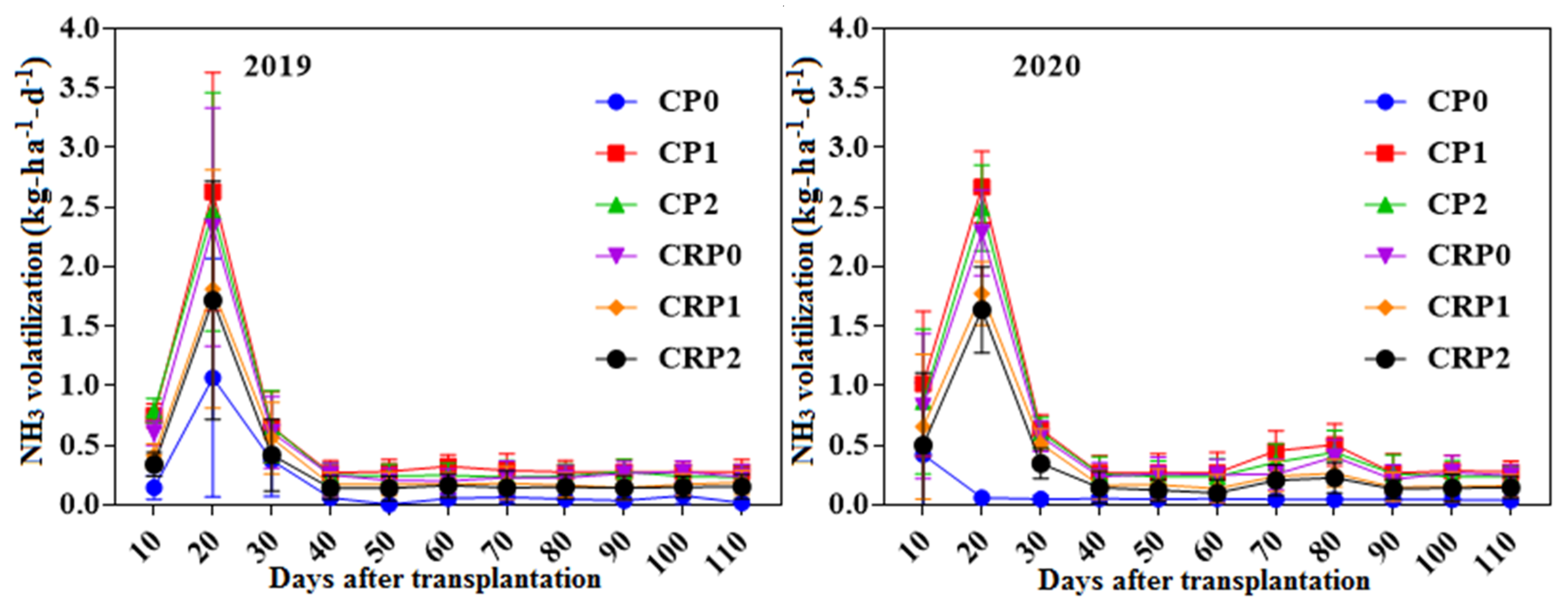 Agronomy 13 00448 g002