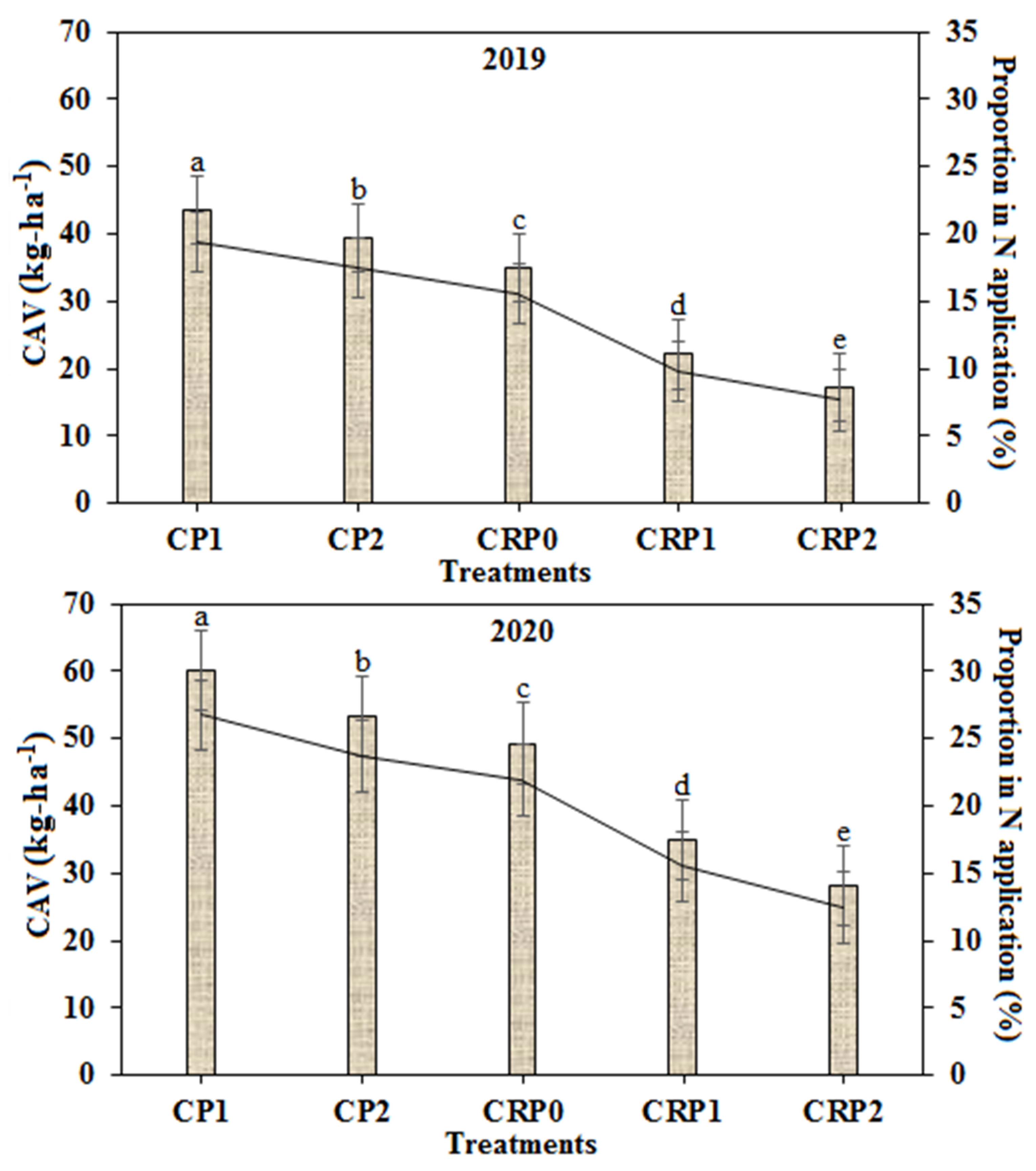 Agronomy 13 00448 g003