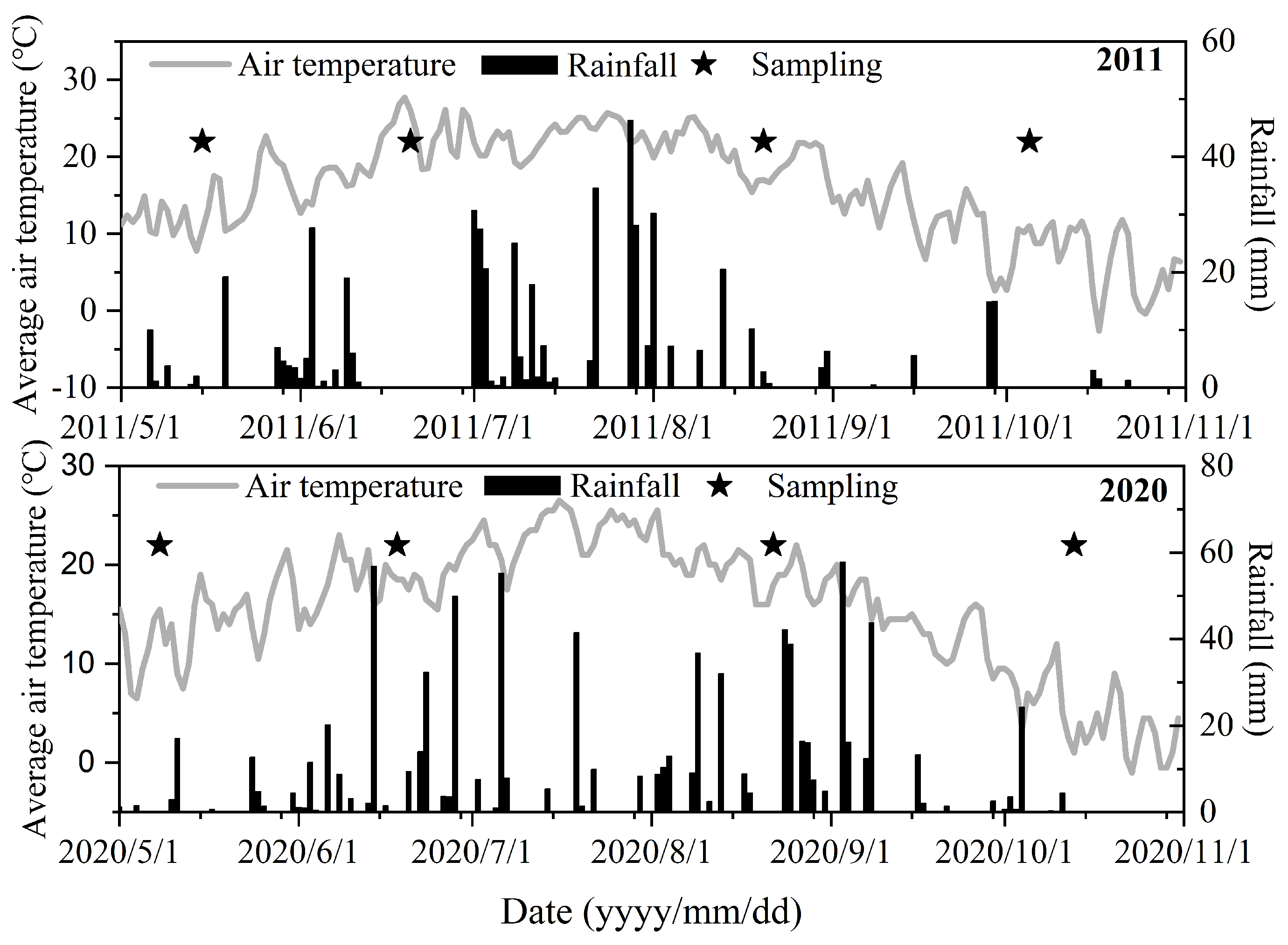 Agronomy 13 00449 g001