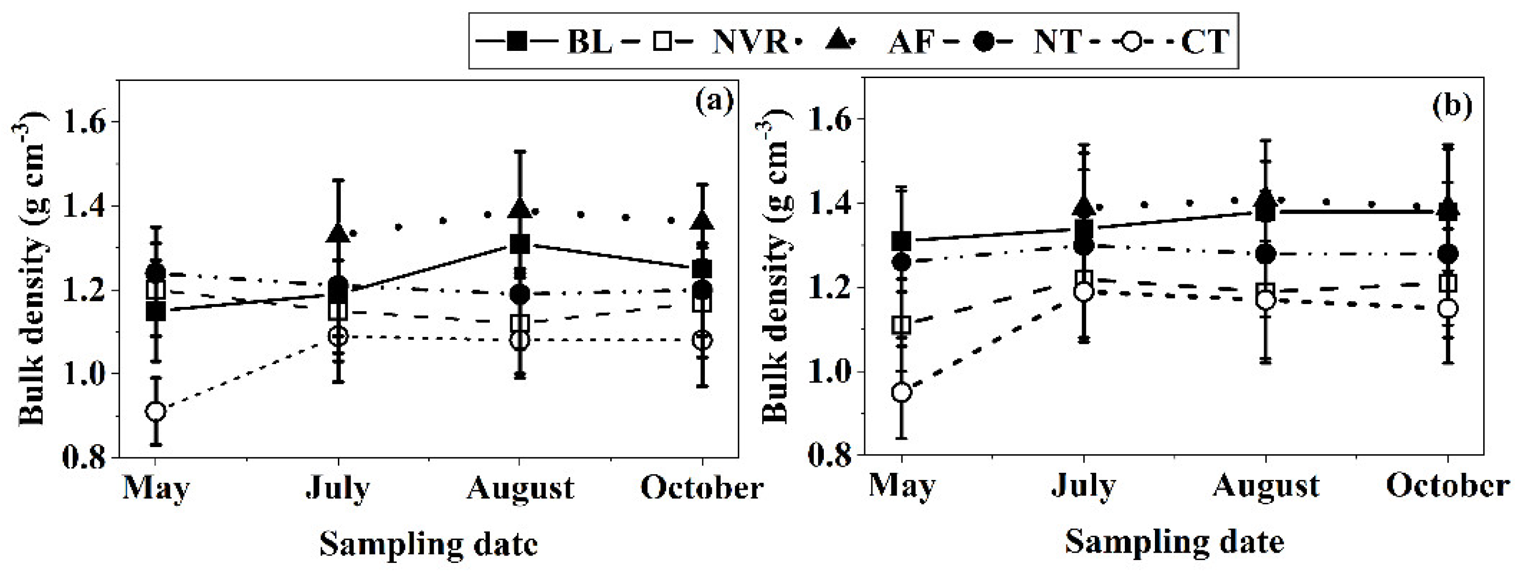 Agronomy 13 00449 g002