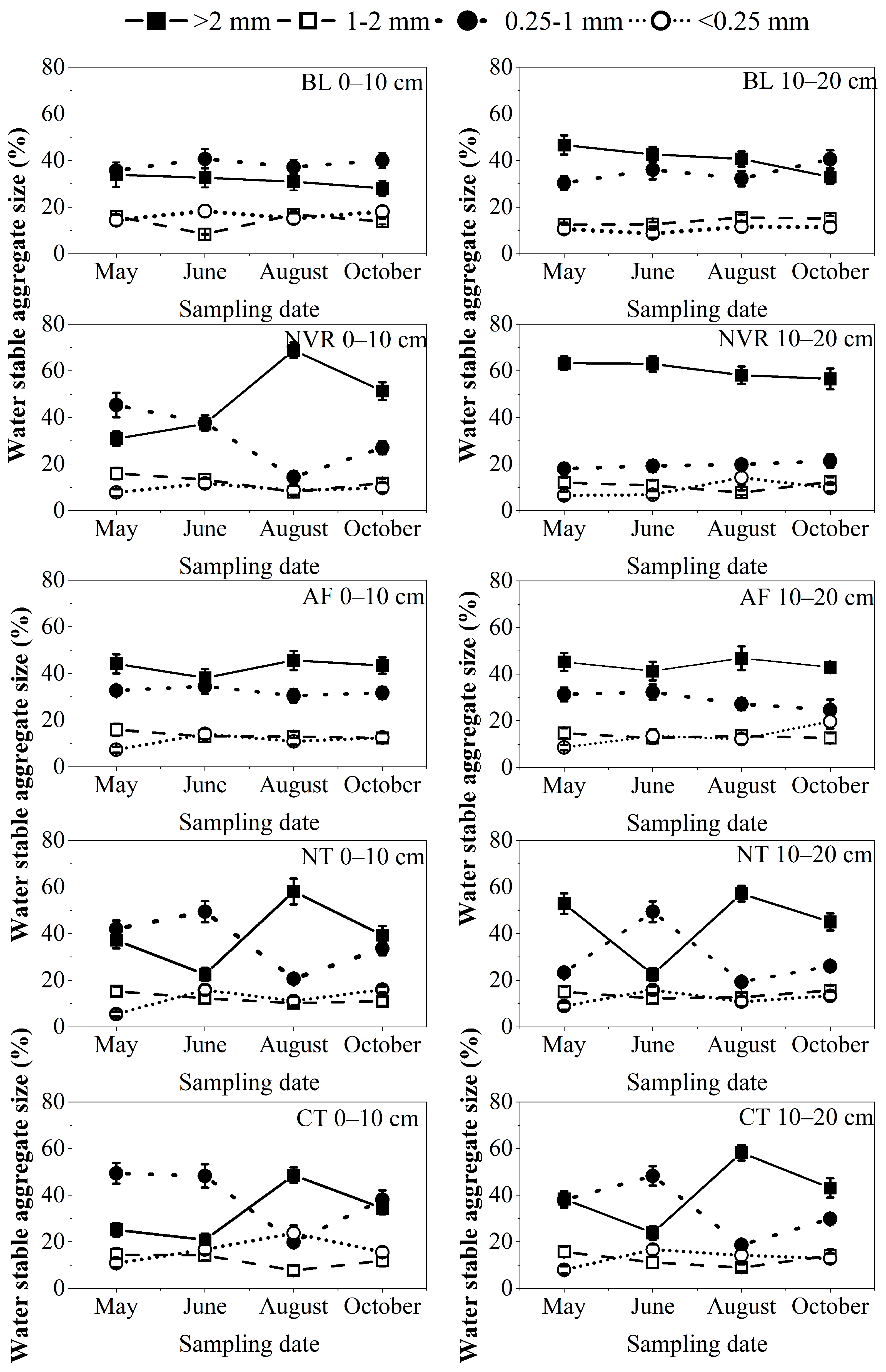 Agronomy 13 00449 g003